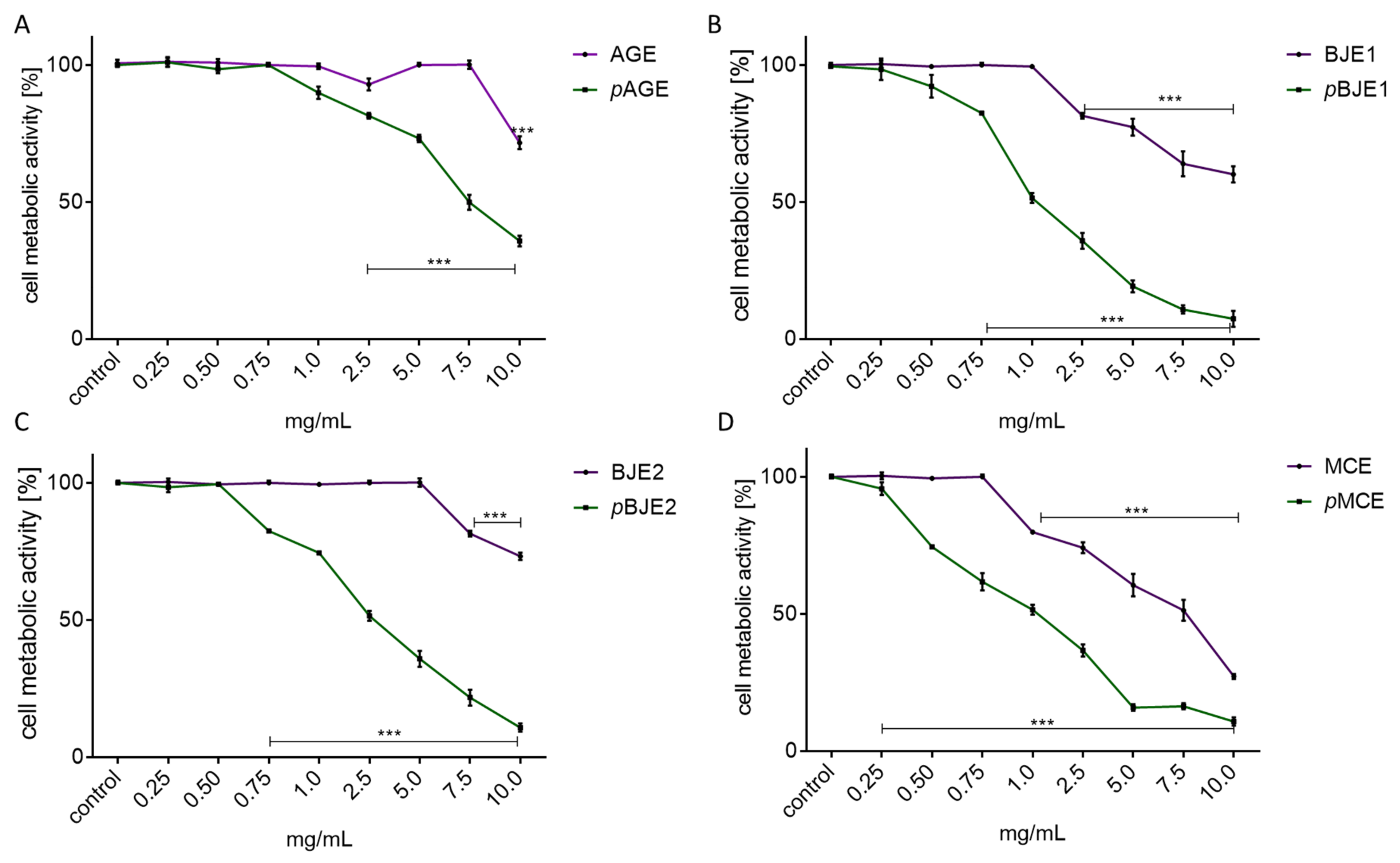 Molecules 26 04745 g001