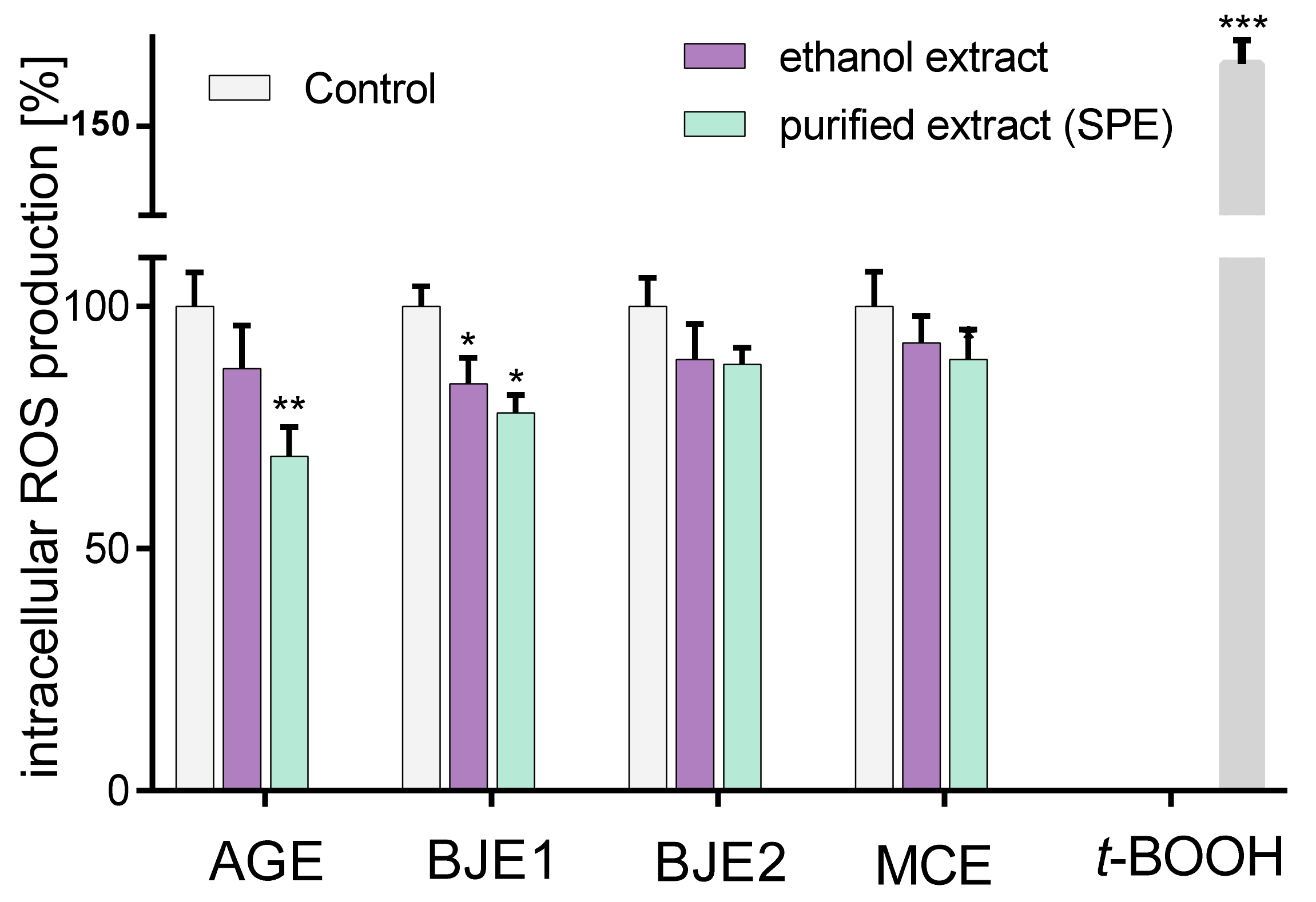 Molecules 26 04745 g002