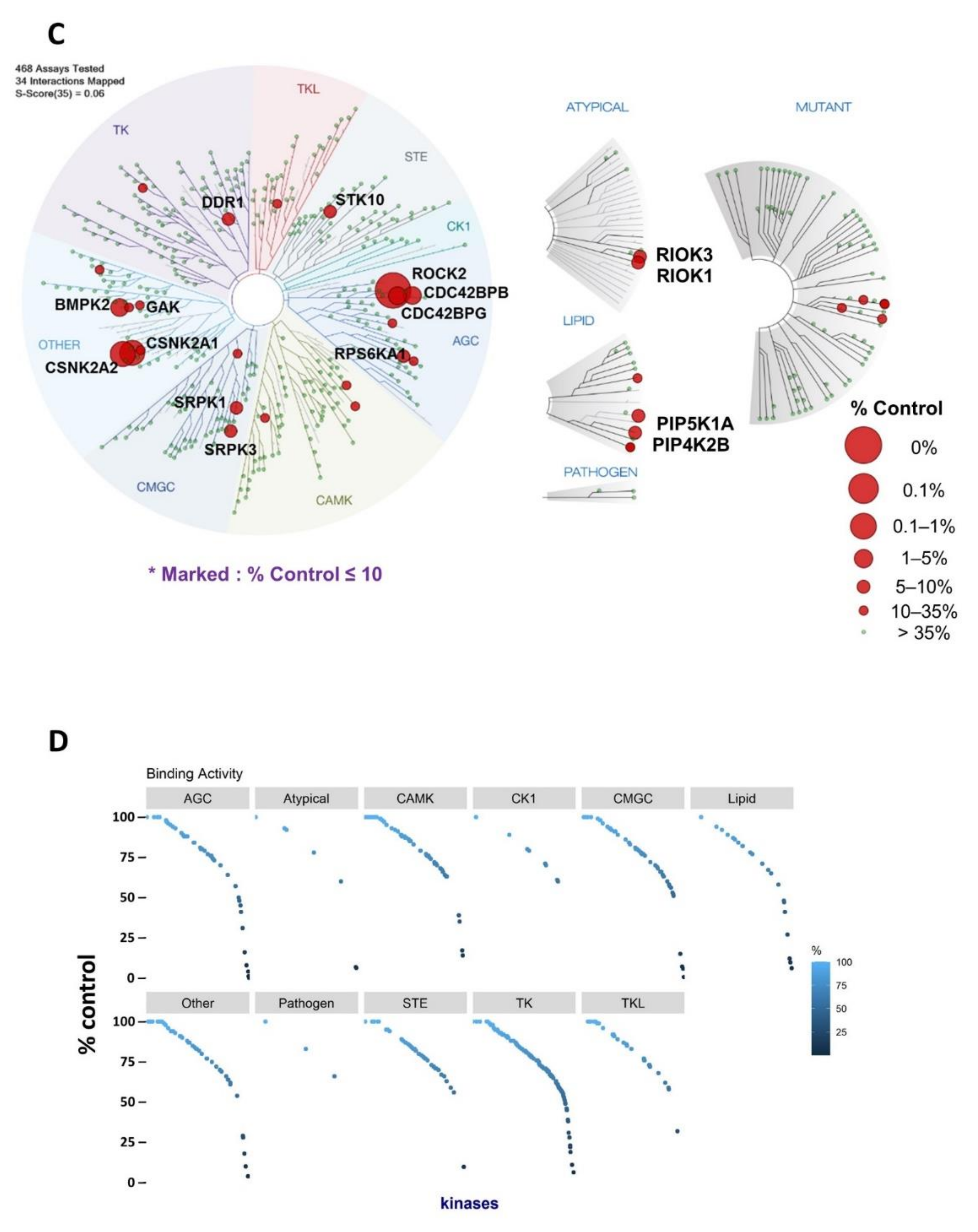 Molecules 26 04747 g001b