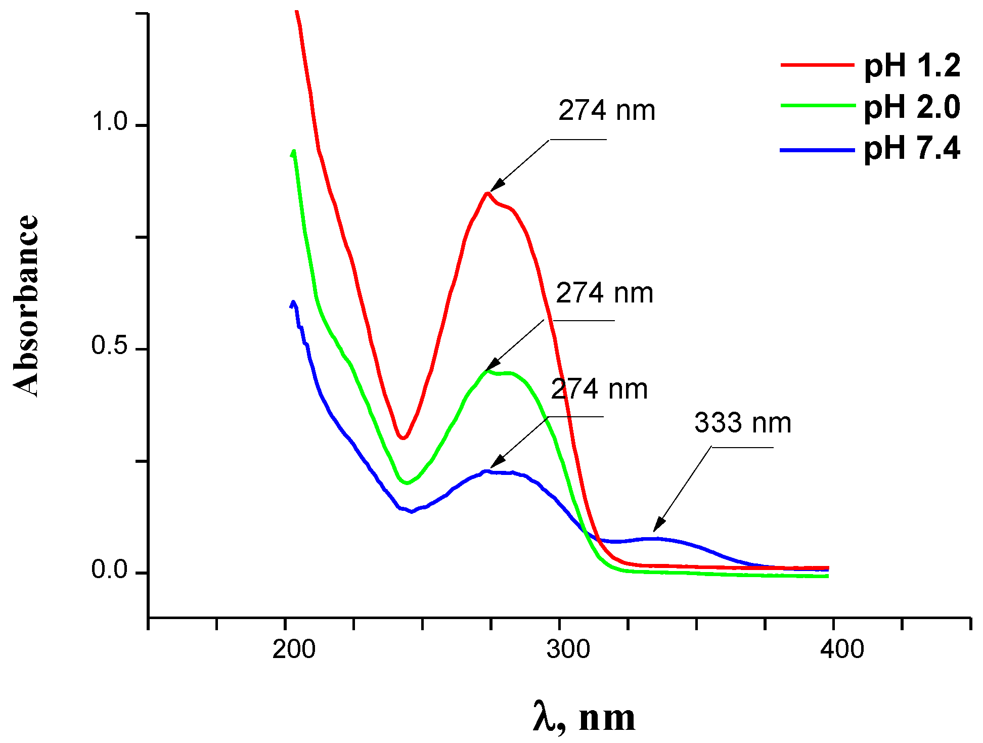 Molecules 26 04759 g004