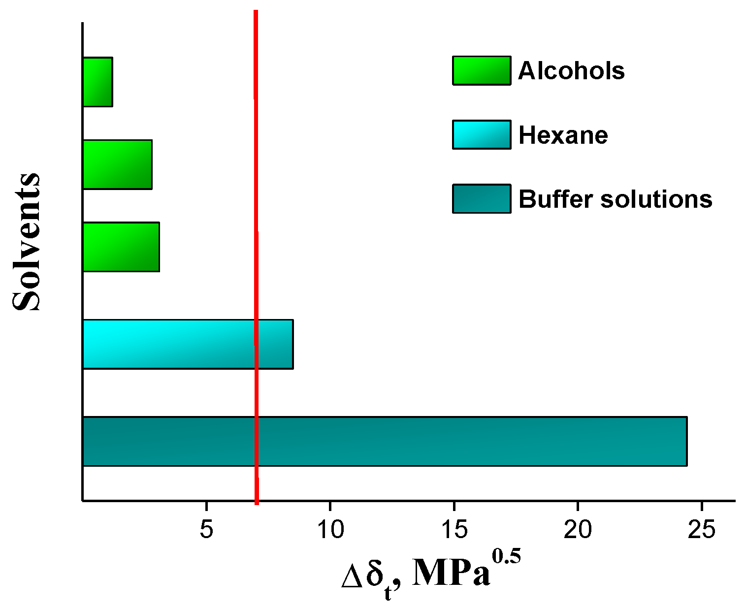 Molecules 26 04759 g007