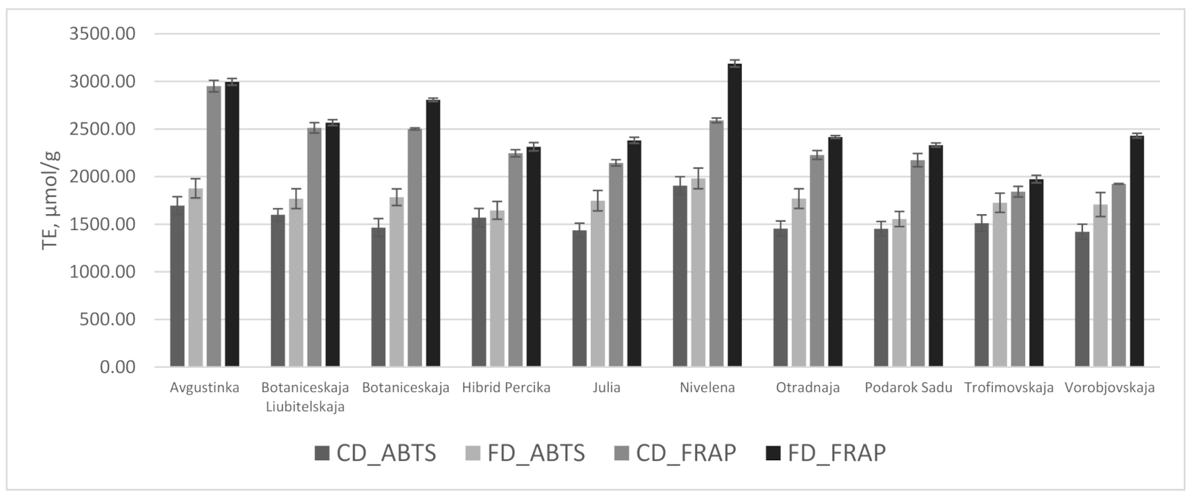 Molecules 26 04765 g002 Molecules 26 04765 g002