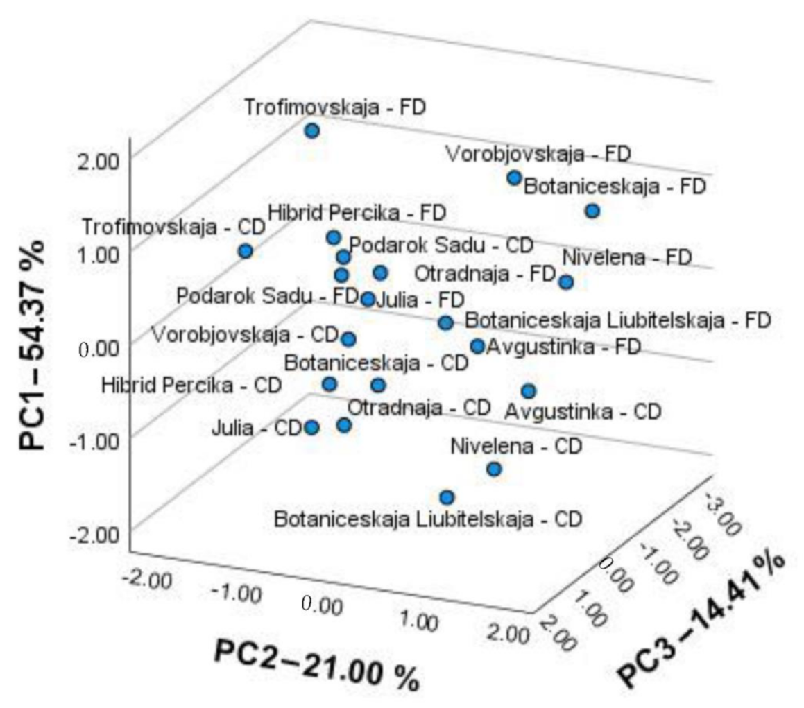 Molecules 26 04765 g003 Molecules 26 04765 g003
