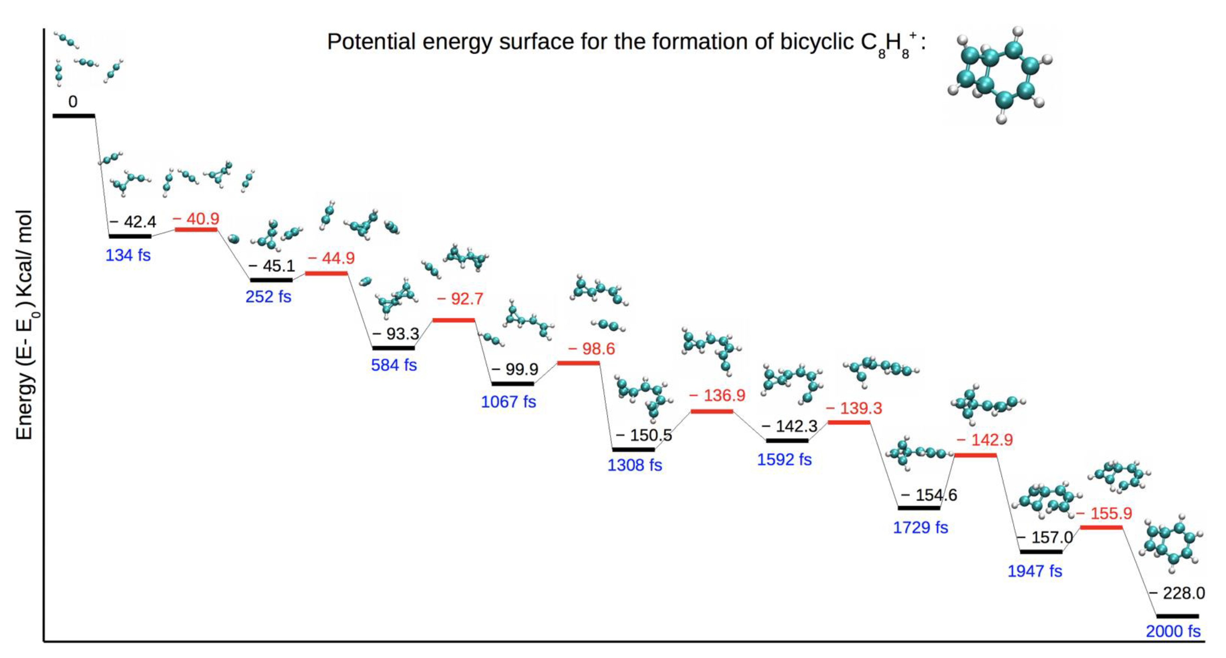 Molecules 26 04782 g005