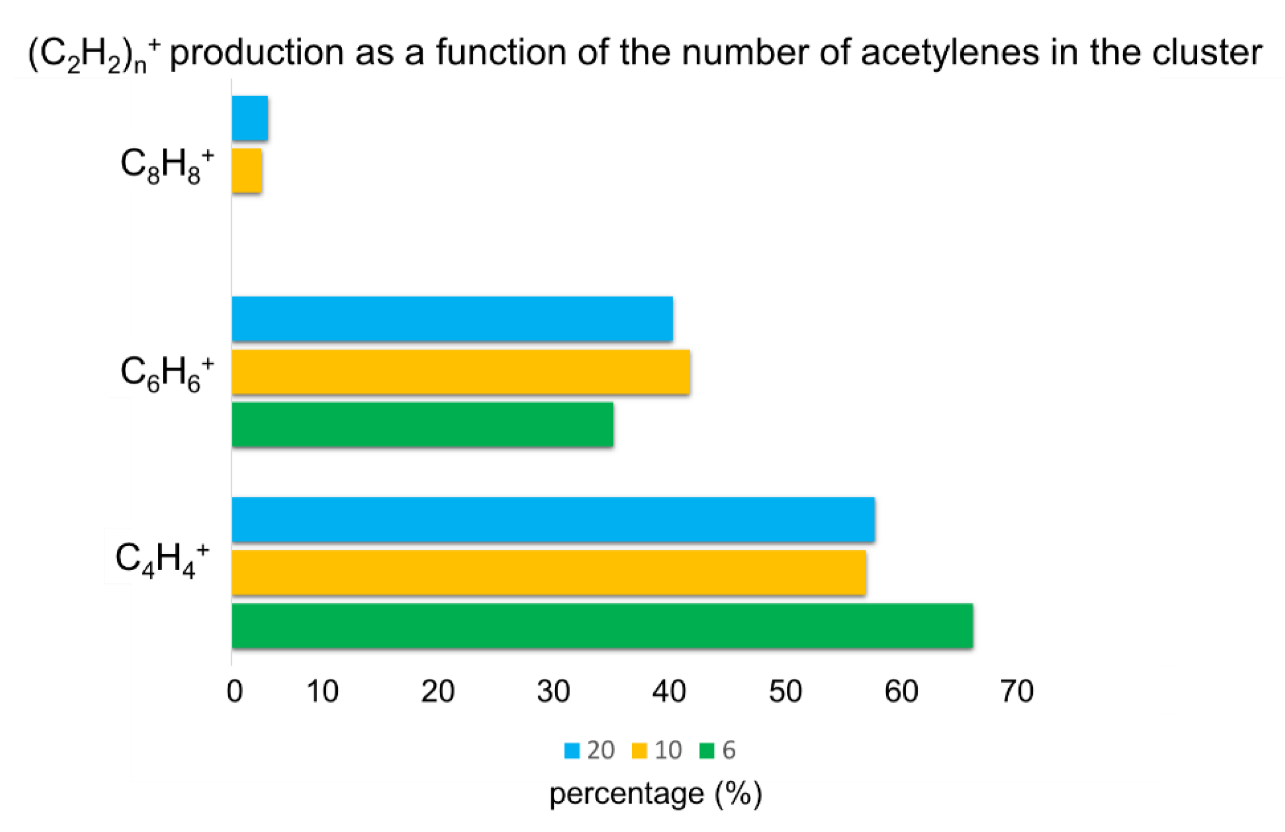 Molecules 26 04782 g006