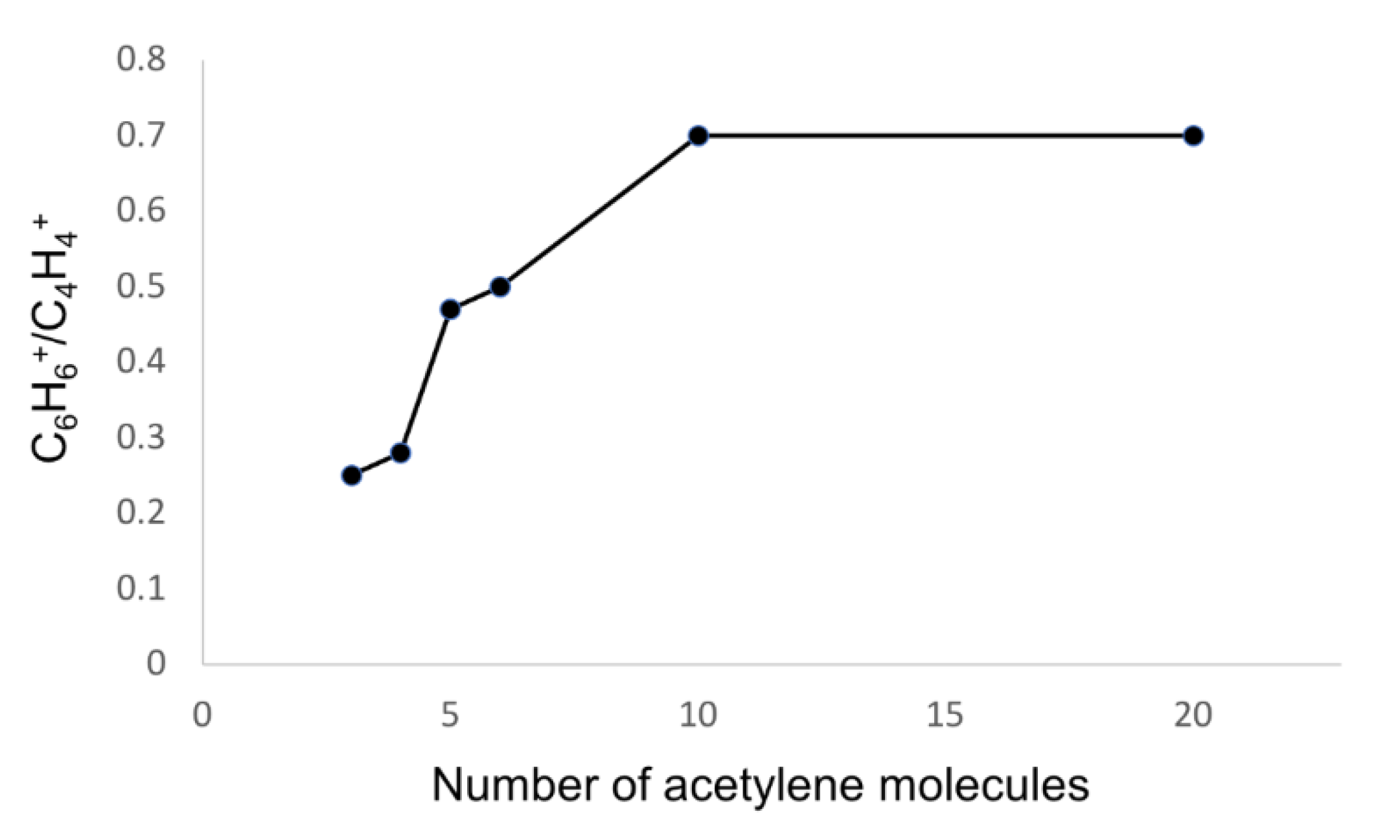 Molecules 26 04782 g007