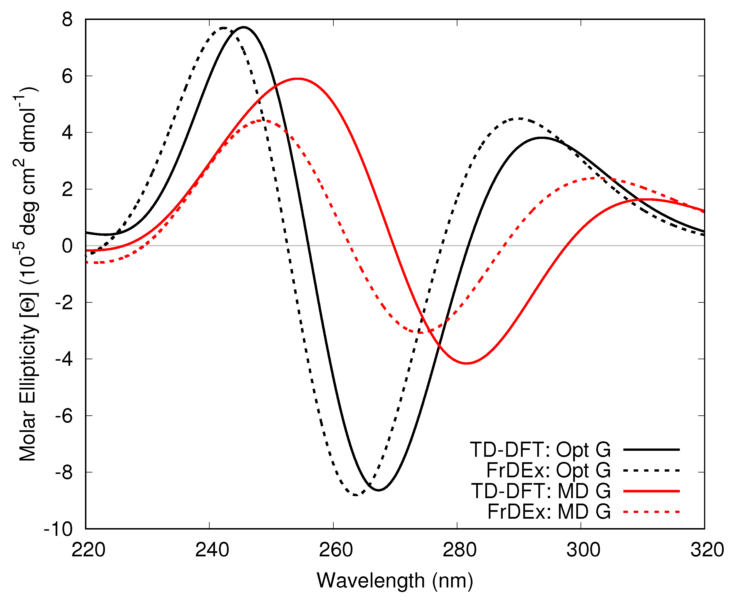 Molecules 26 04789 g003