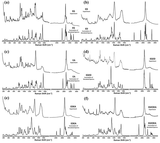 Molecules Free Full Text Tracking the Amide I and COO