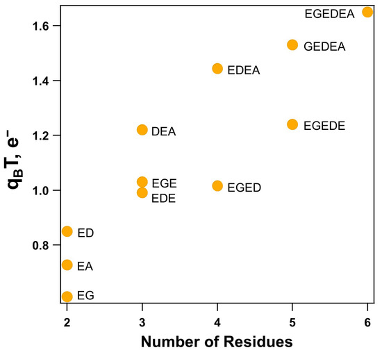 Molecules Free Full Text Tracking the Amide I and COO