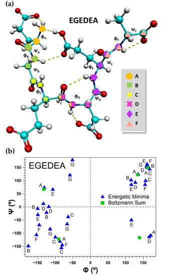 Molecules Free Full Text Tracking the Amide I and COO