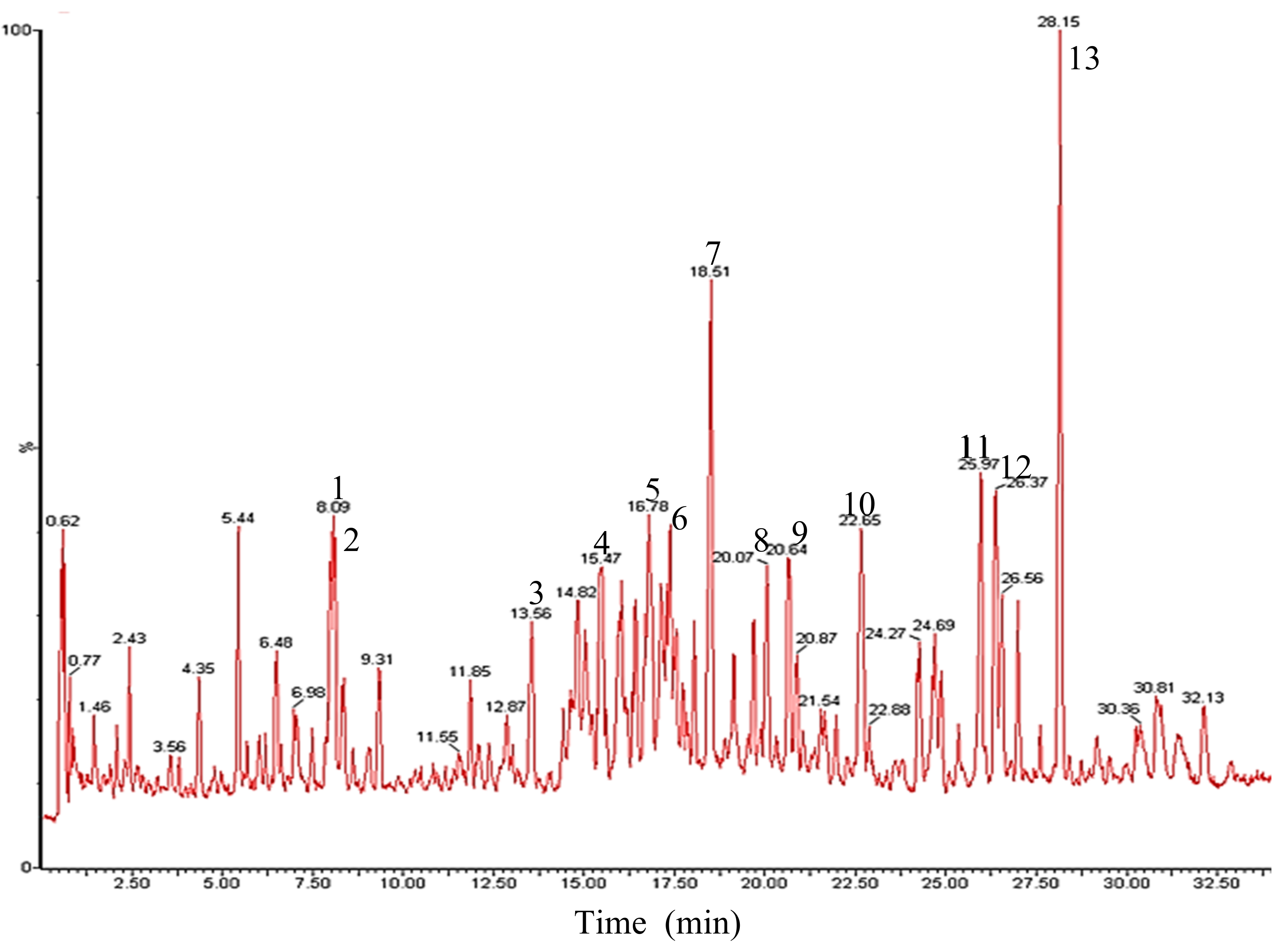 Molecules 26 04820 g002