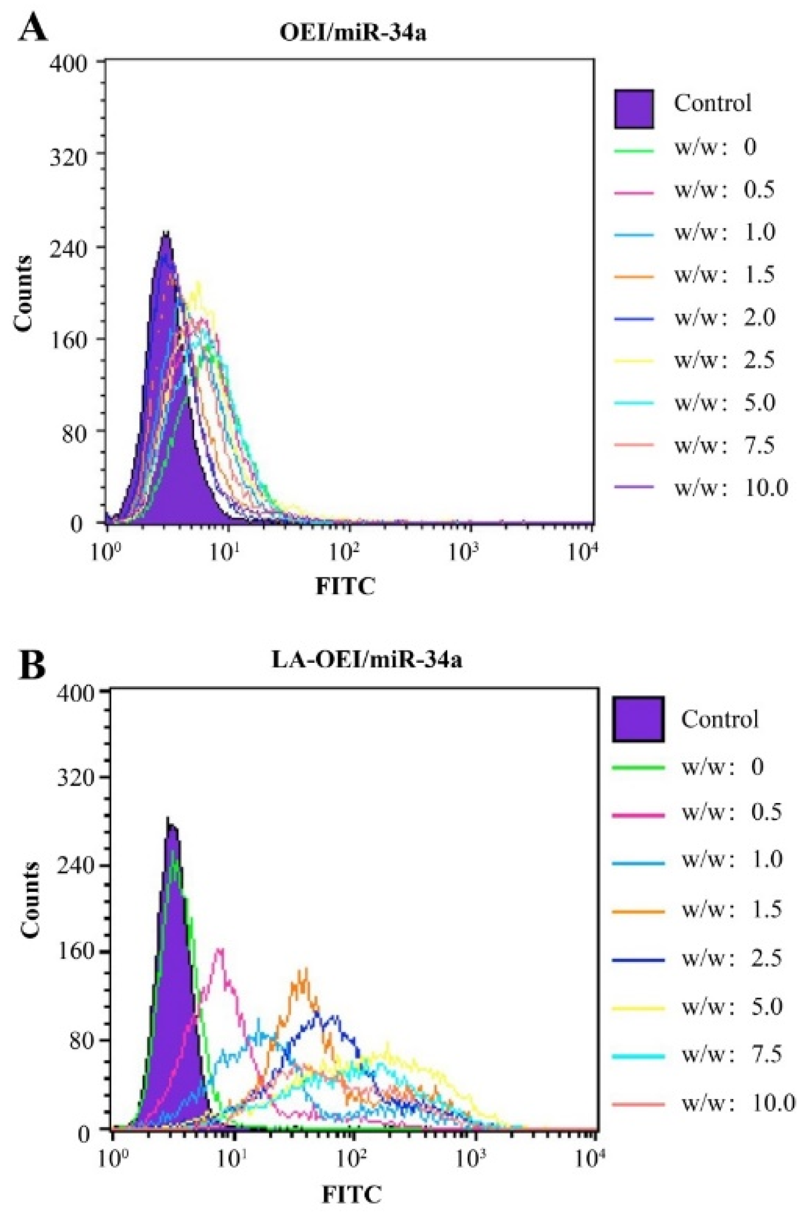 Molecules 26 04827 g003