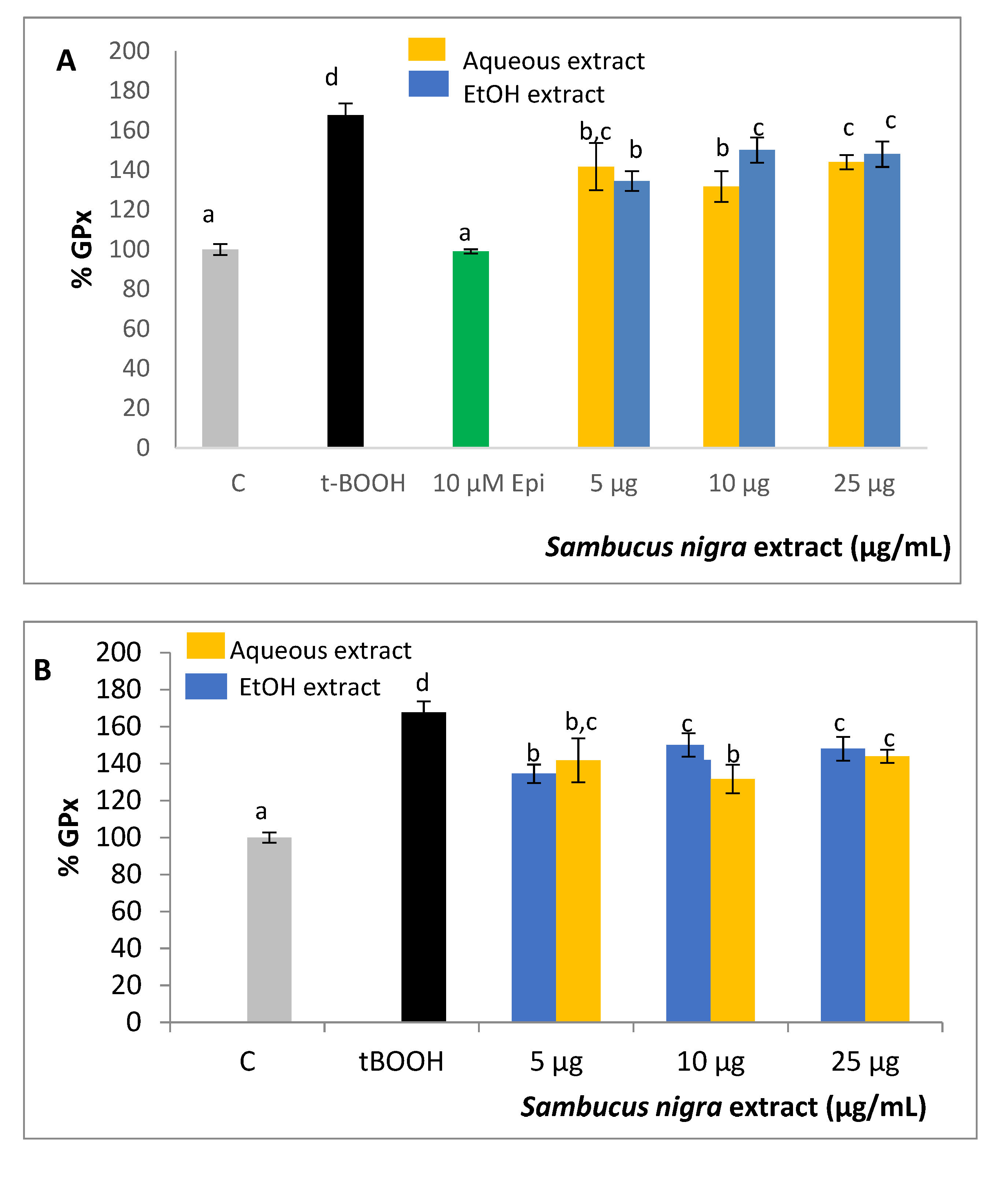 Molecules 26 04829 g005a Molecules 26 04829 g005a