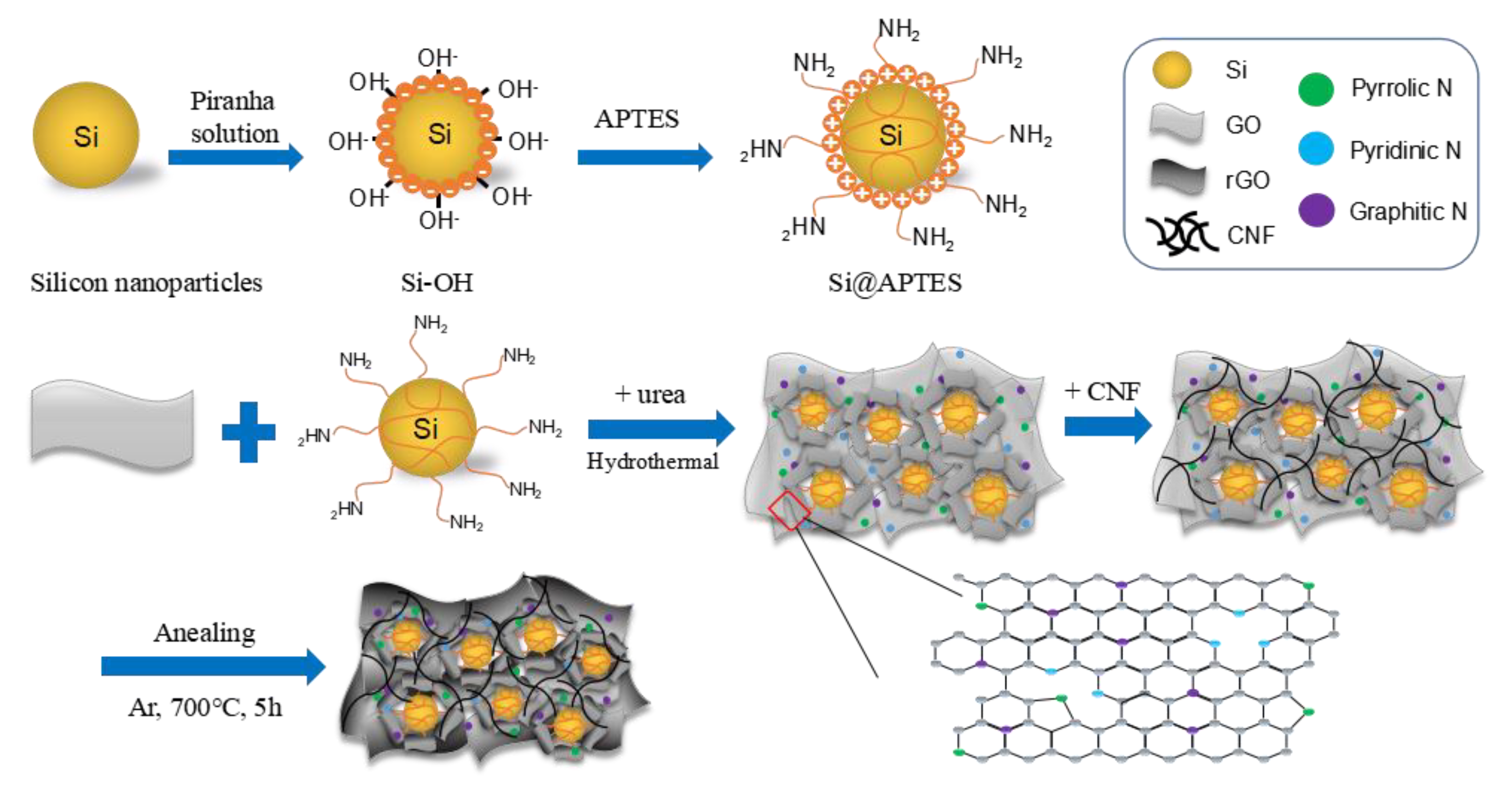 Molecules 26 04831 g001