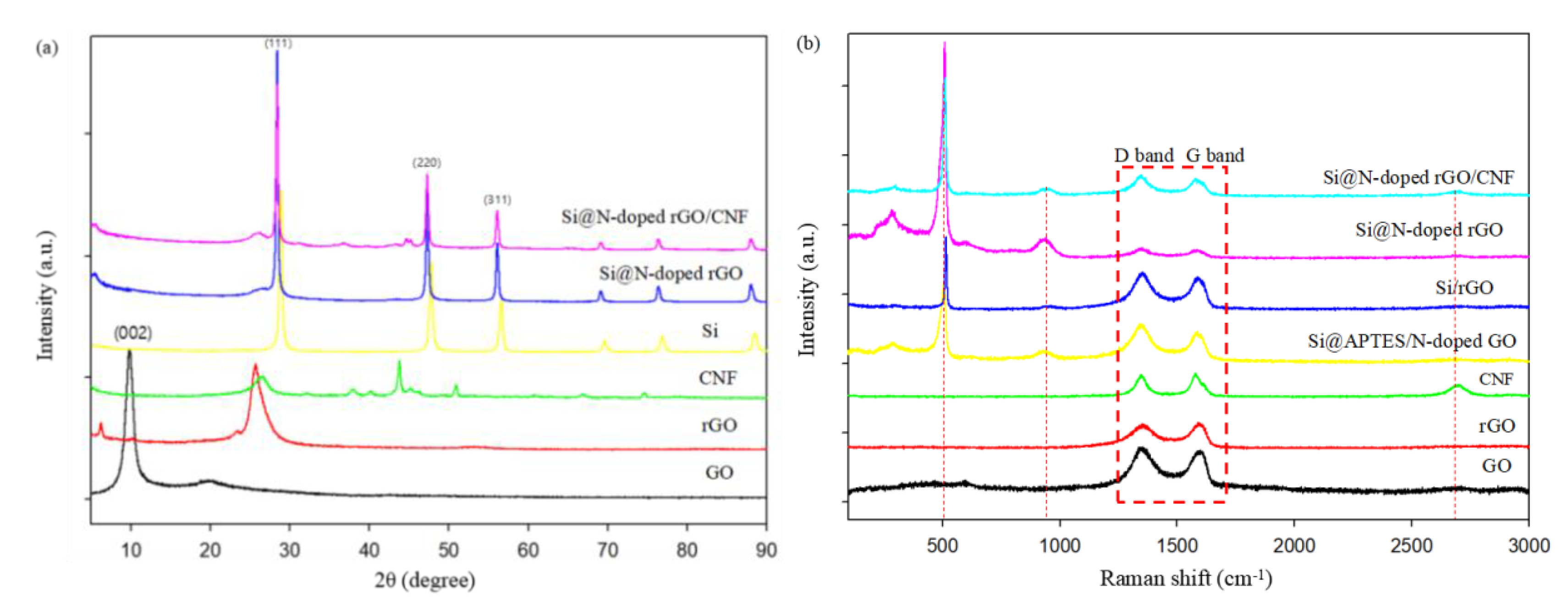 Molecules 26 04831 g004