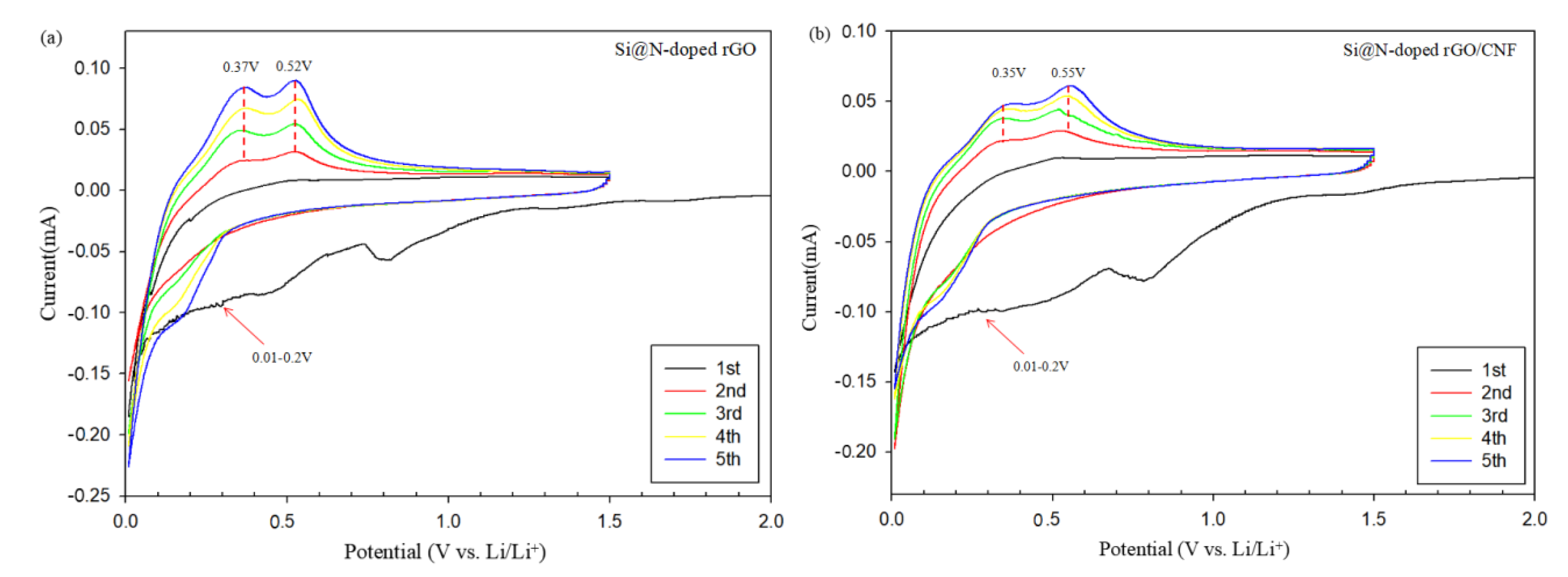 Molecules 26 04831 g007