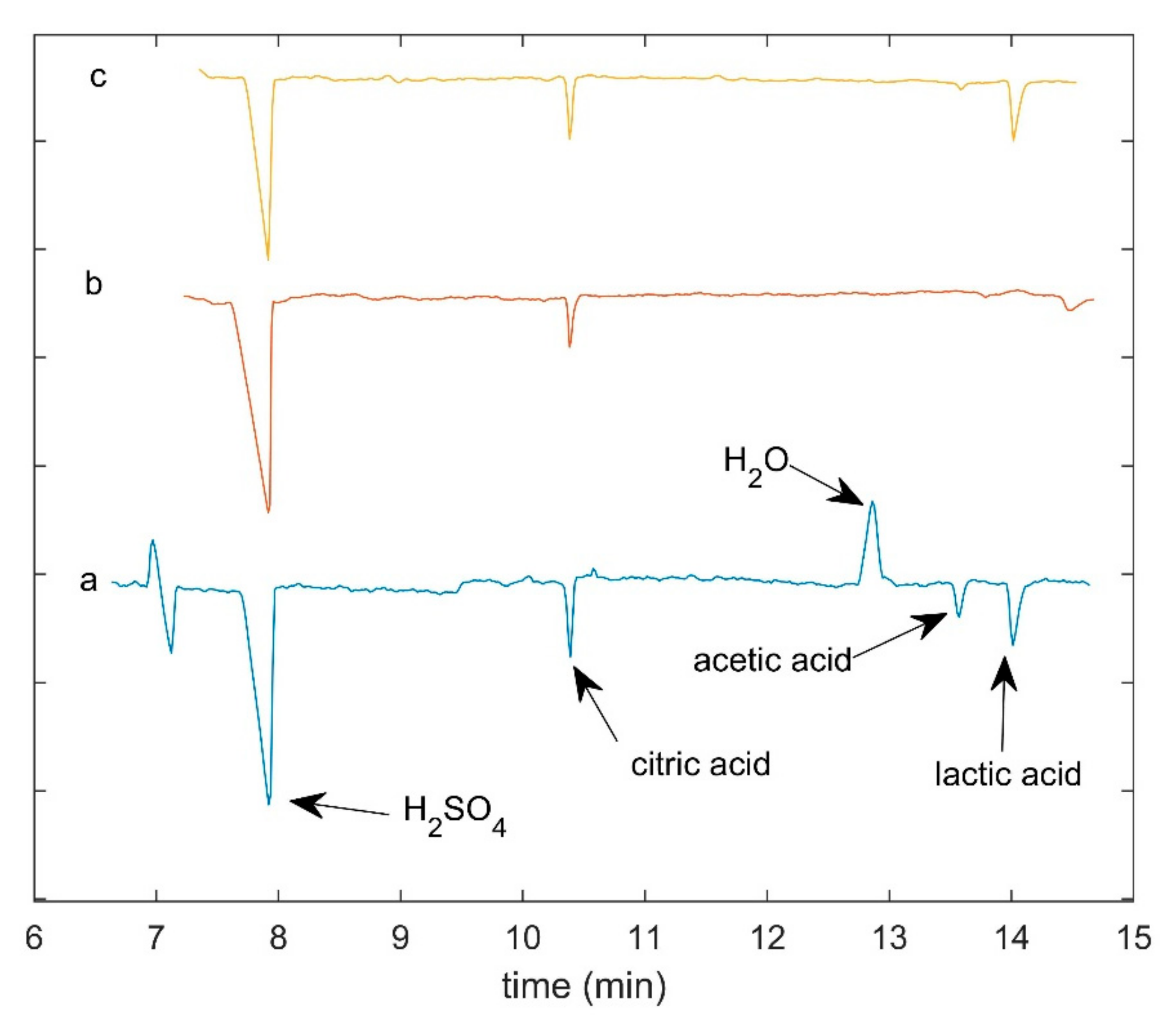 Molecules 26 04839 g003