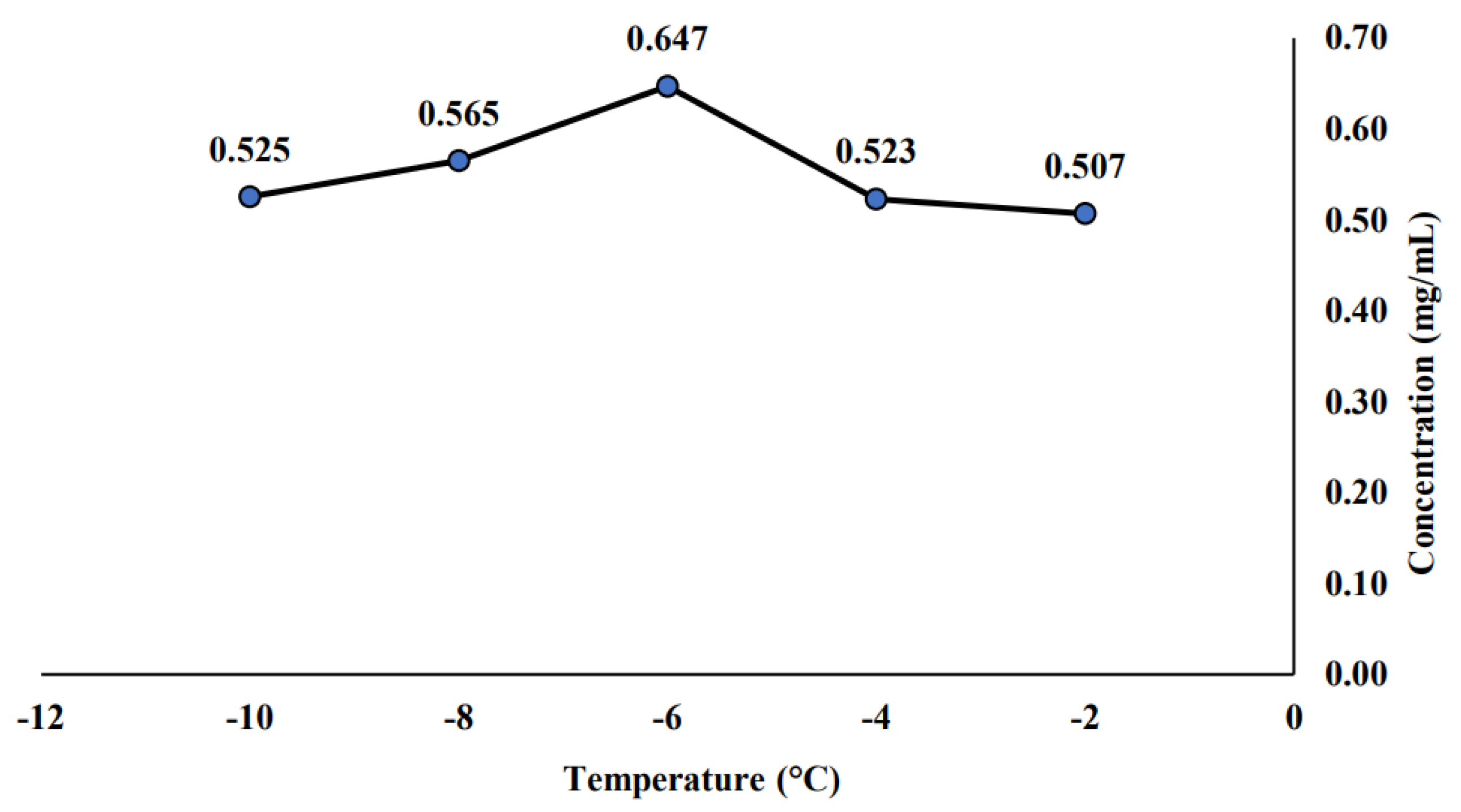 Molecules 26 04856 g001