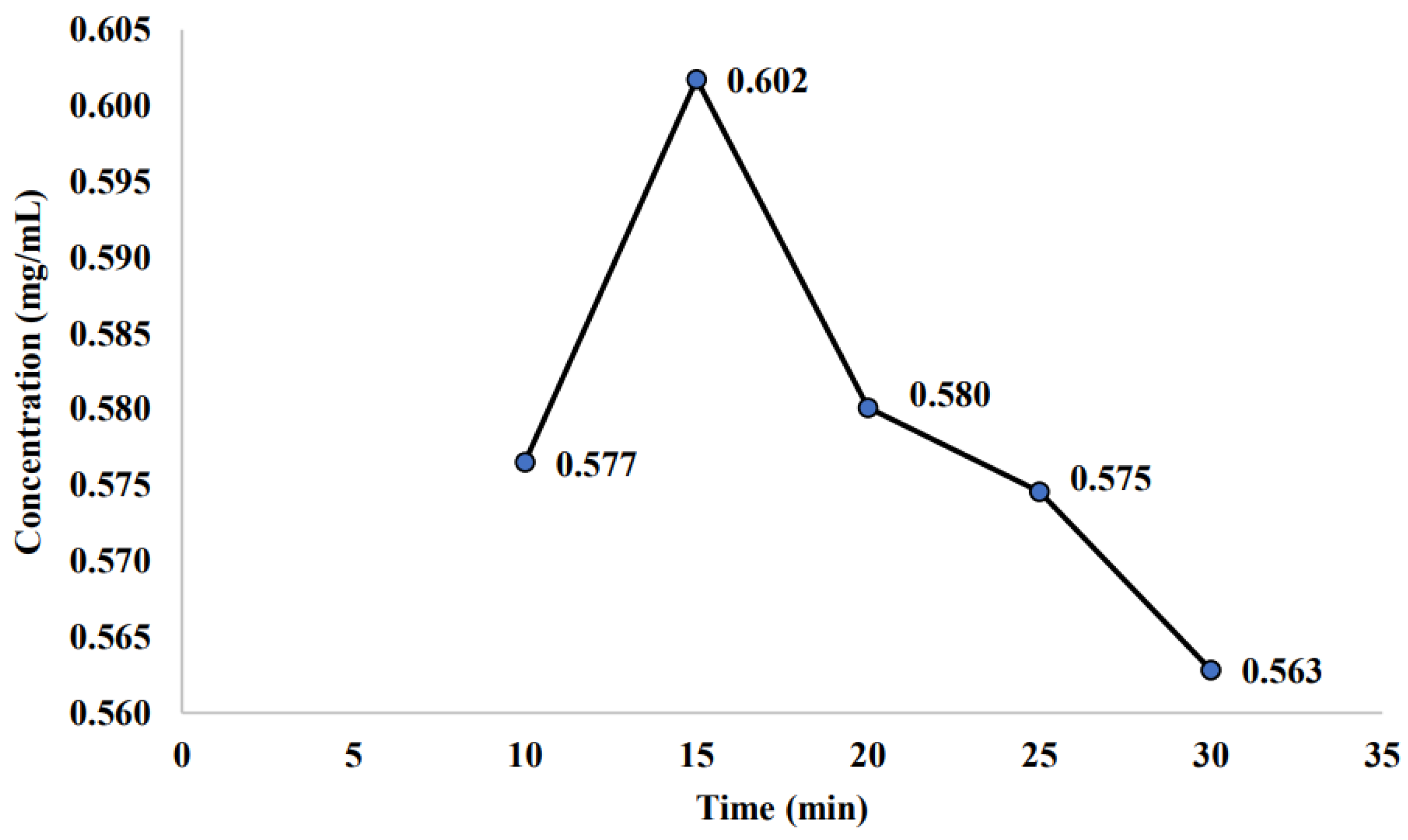 Molecules 26 04856 g002
