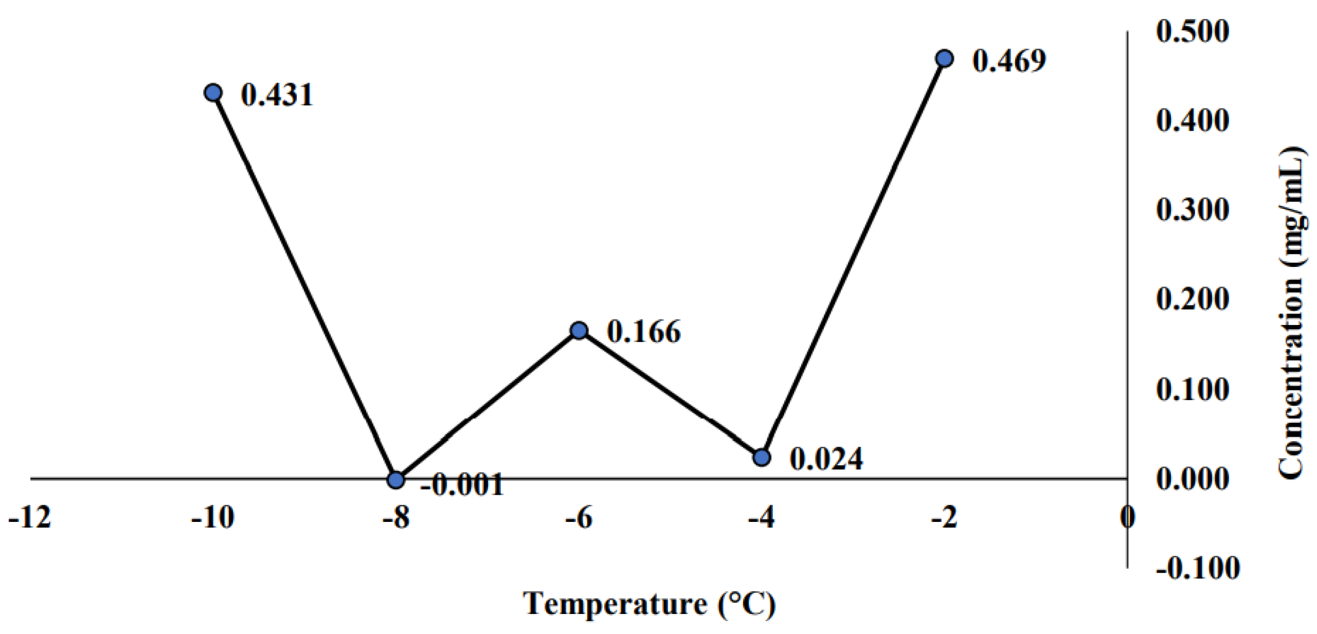 Molecules 26 04856 g003