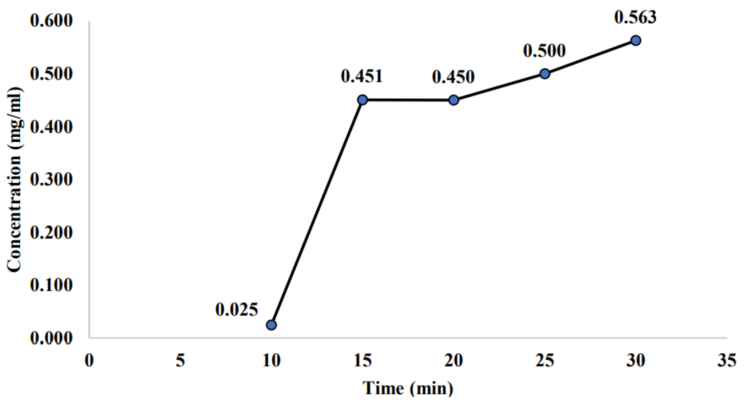 Molecules 26 04856 g004