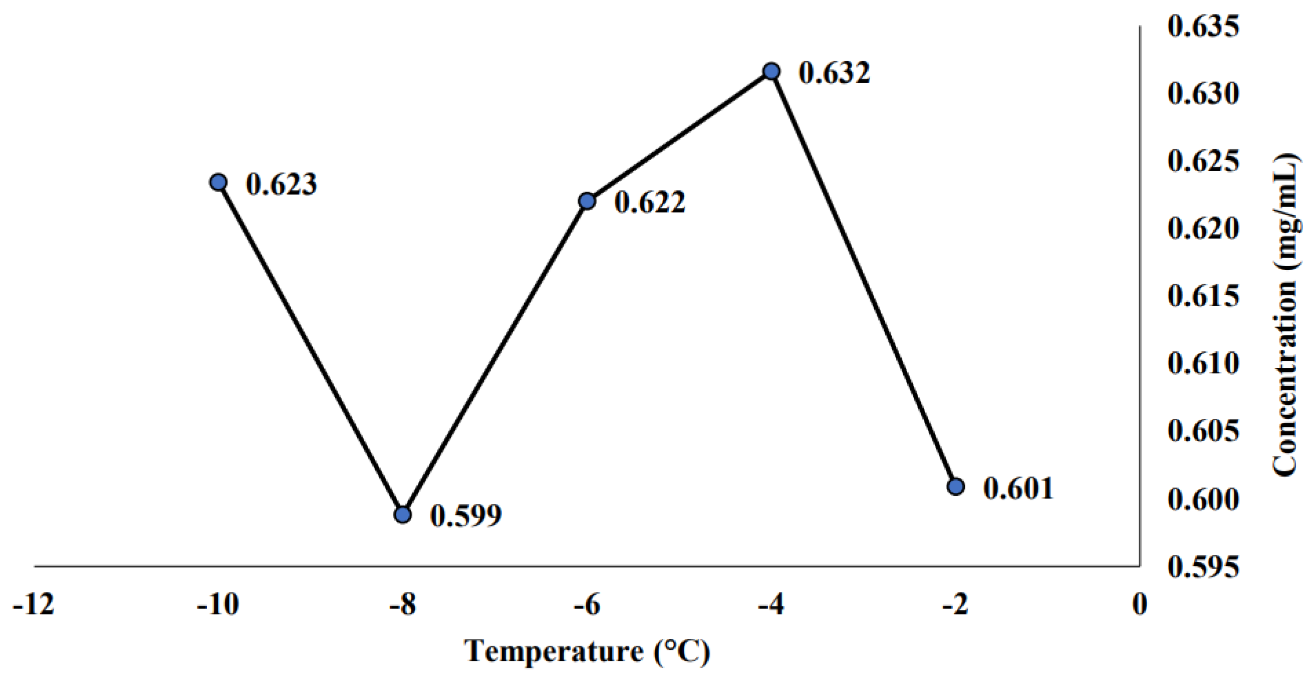 Molecules 26 04856 g005