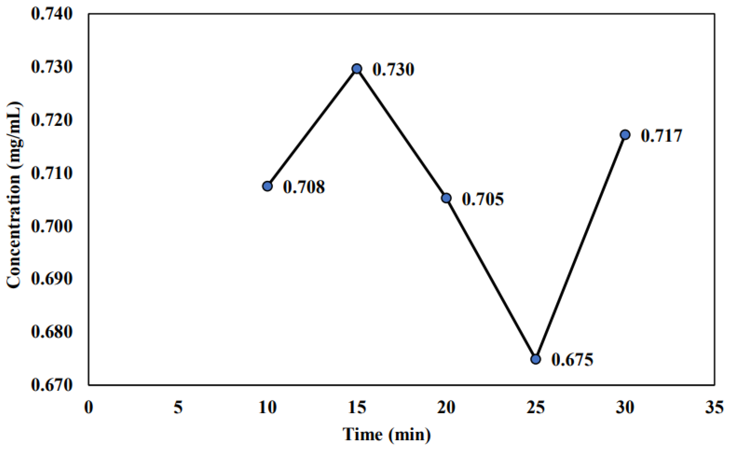 Molecules 26 04856 g006