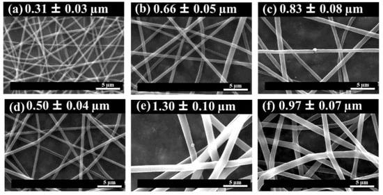 Shape memory effect on electrospun PLA-based fibers tailoring