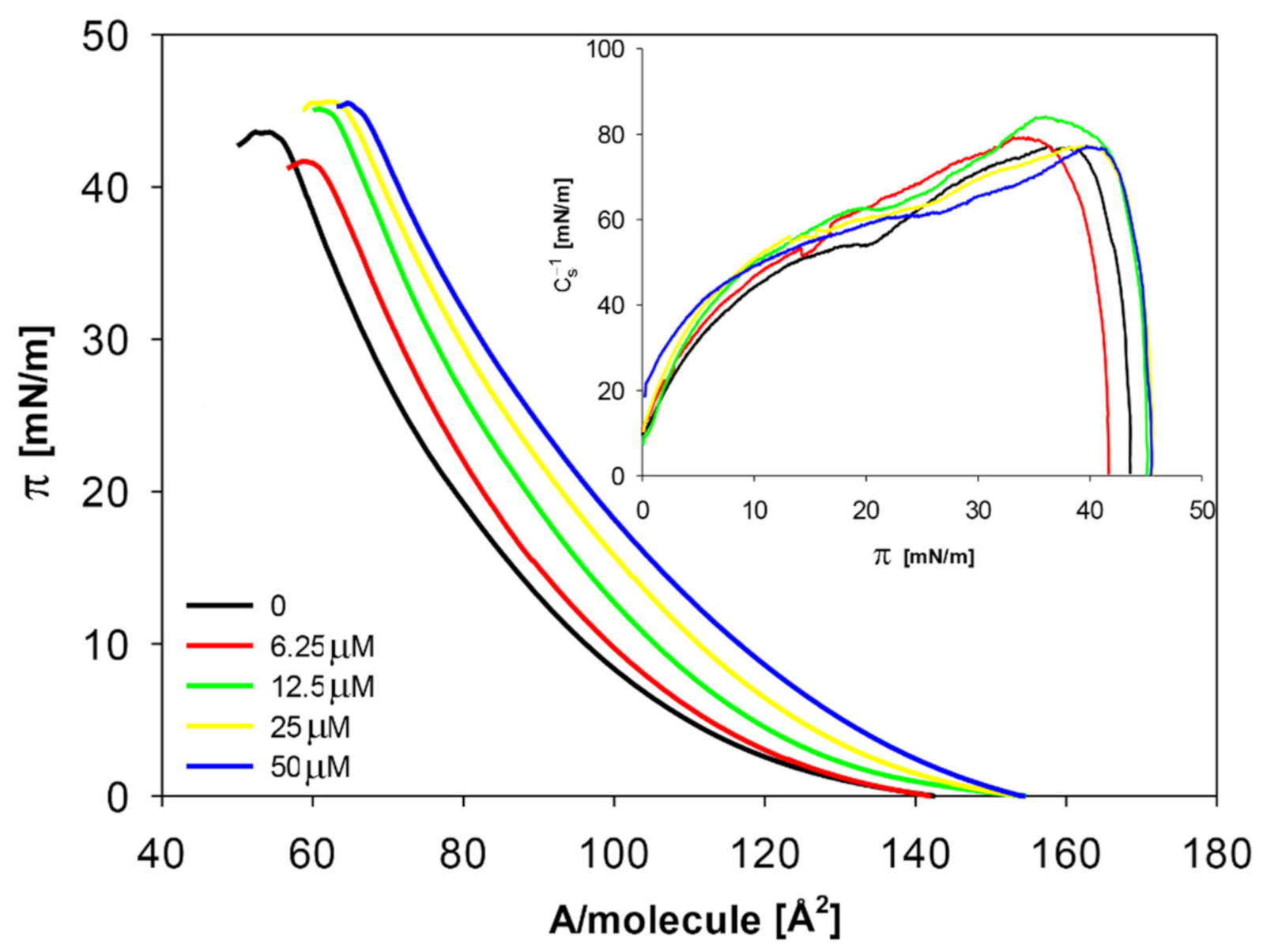 Molecules 26 04945 g003