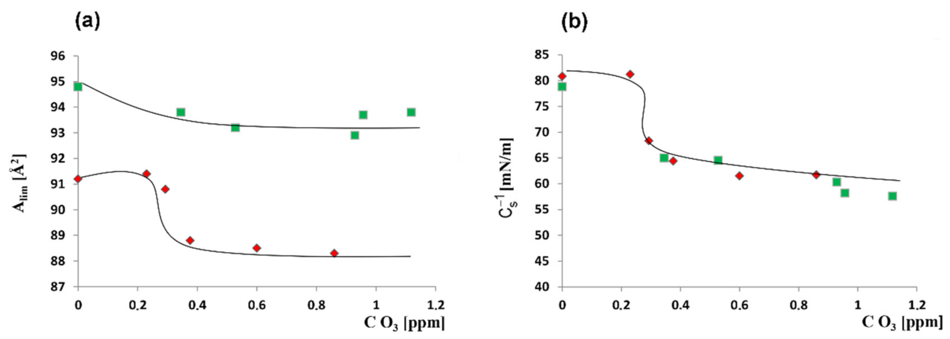 Molecules 26 04945 g005