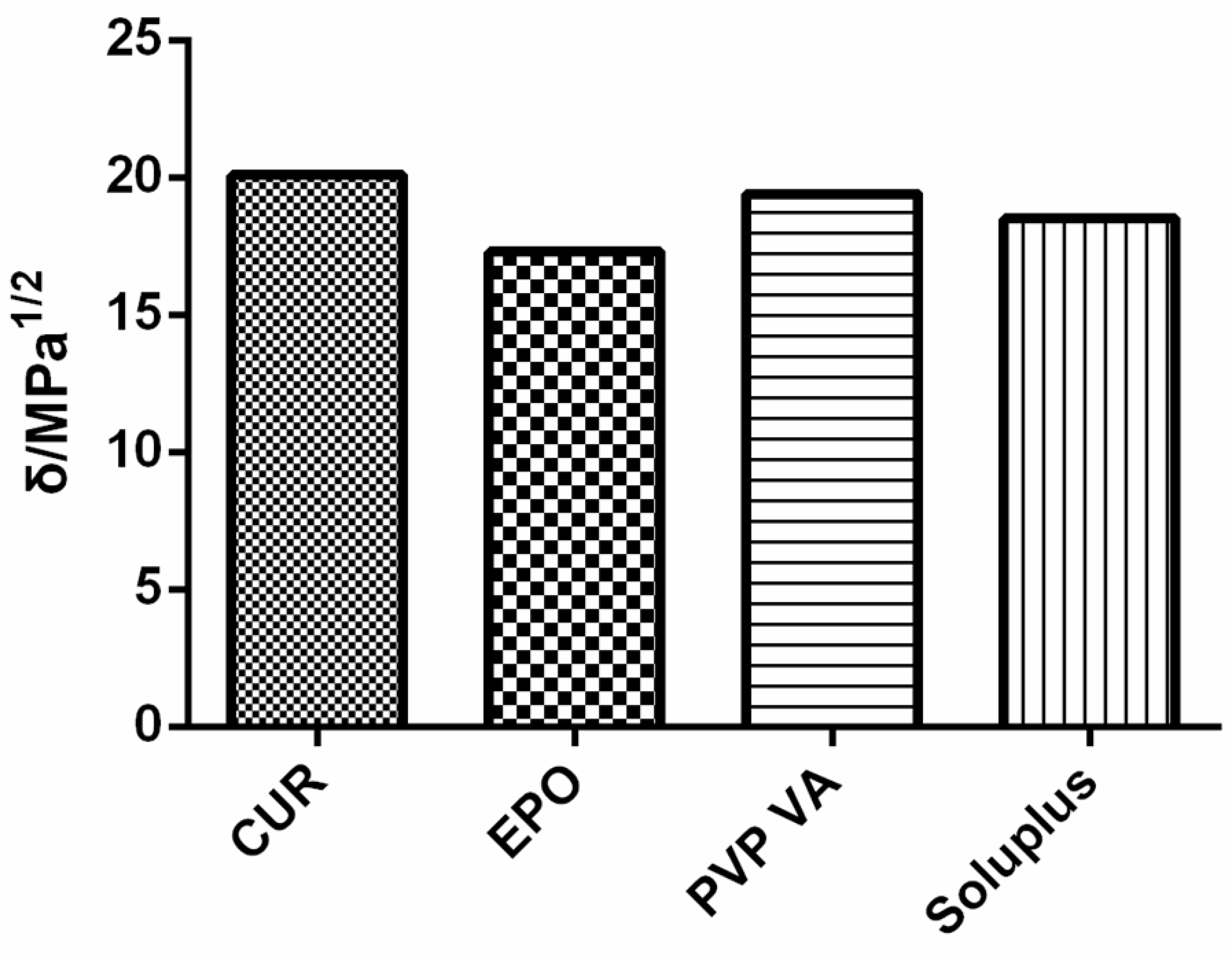 Molecules 26 04964 g002