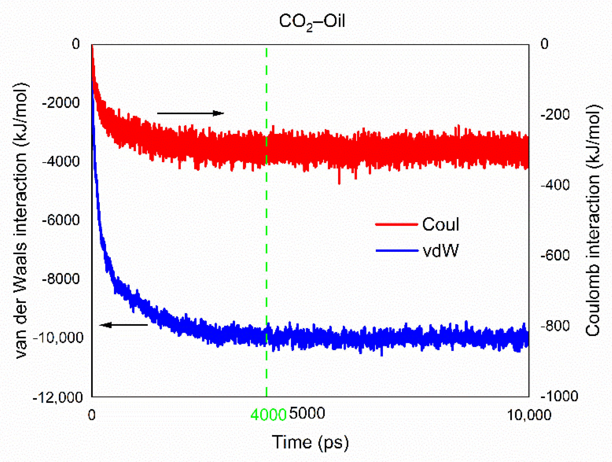 Molecules | Free Full-Text | Determination of Minimum Miscibility