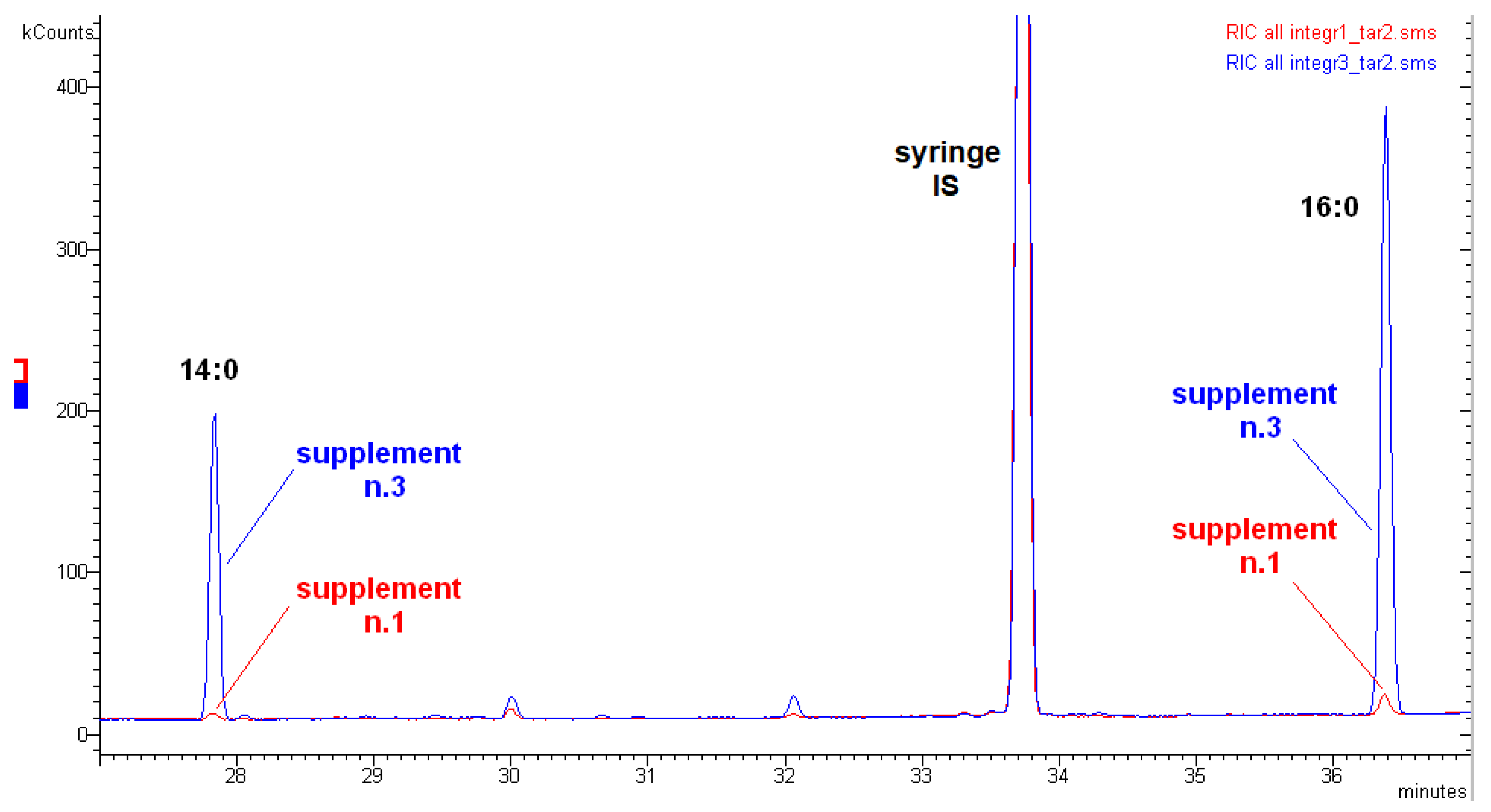 Molecules 26 05015 g001