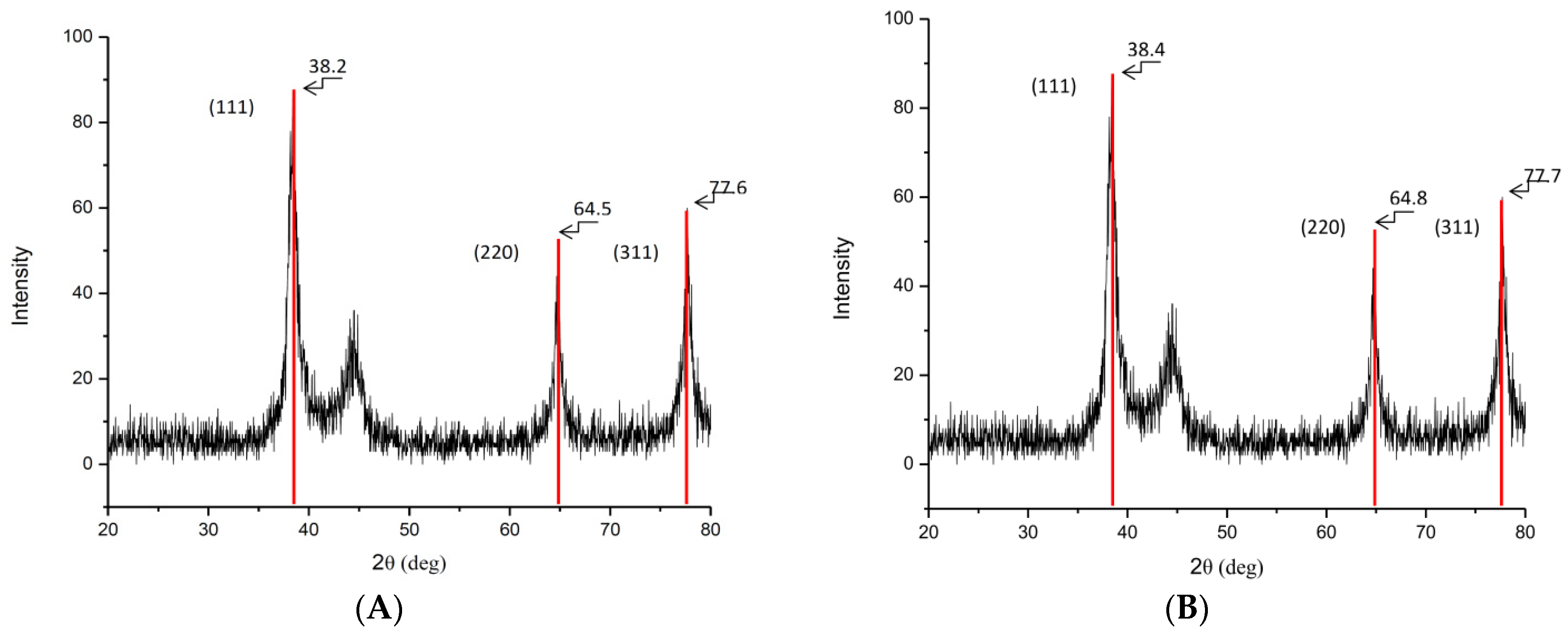 Molecules 26 05022 g002