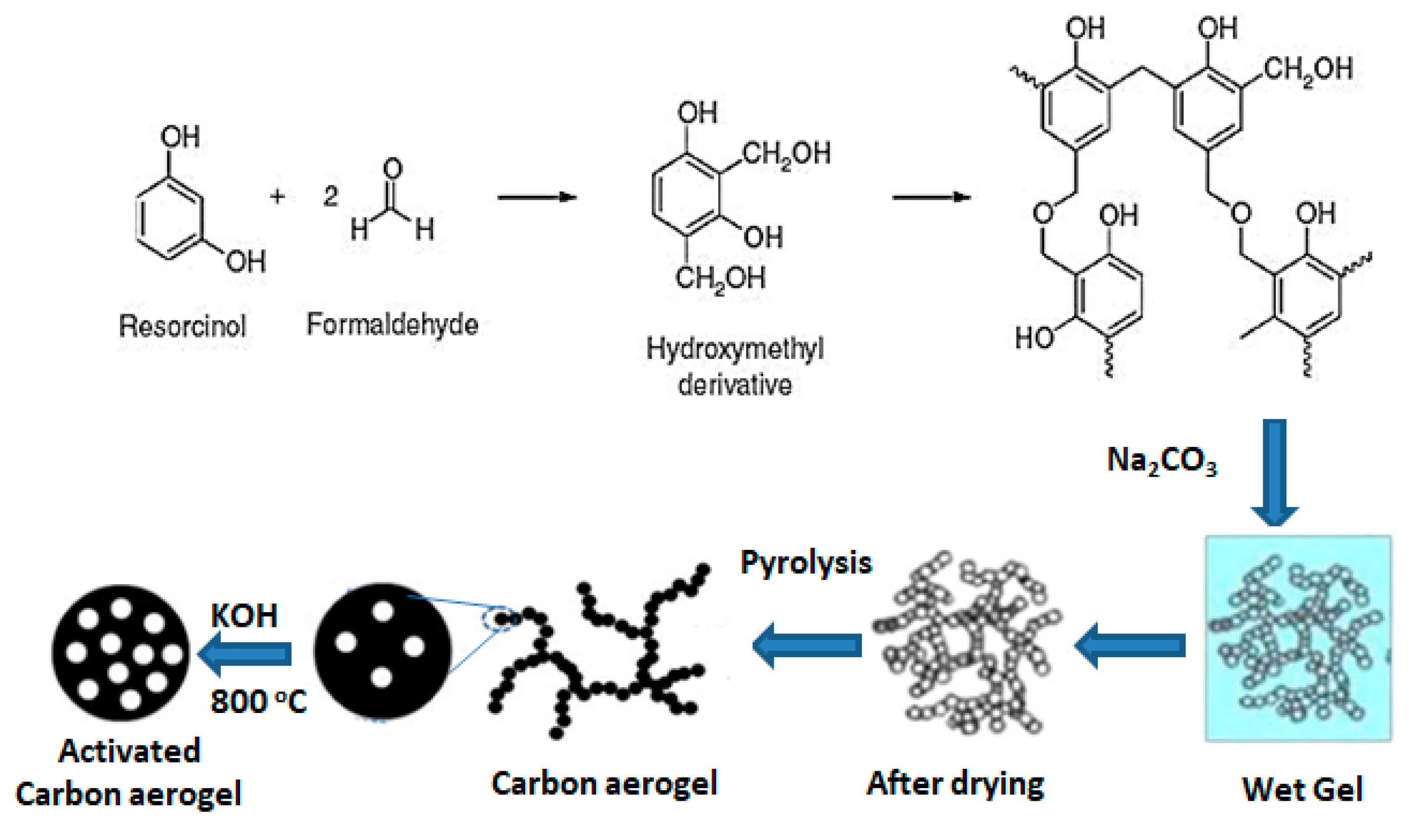 Molecules 26 05023 sch006