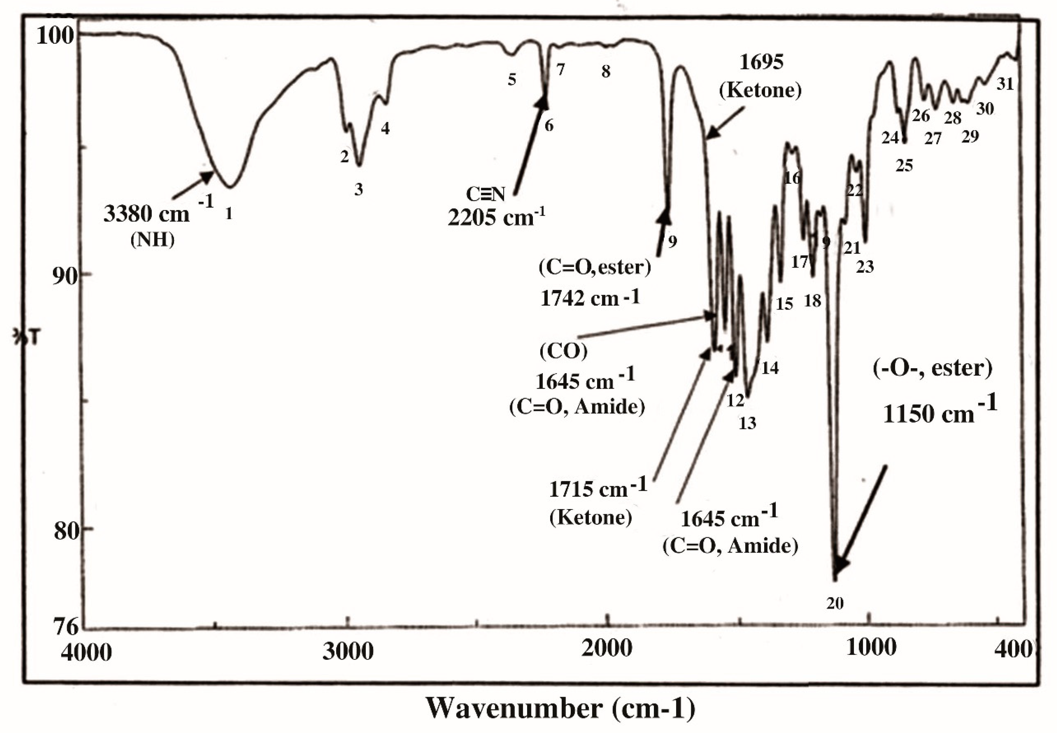 Dibenzalacetone ir spectrum