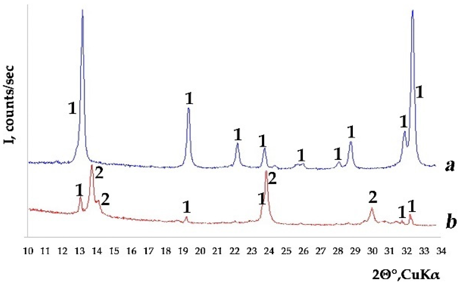 Molecules 26 05030 g002