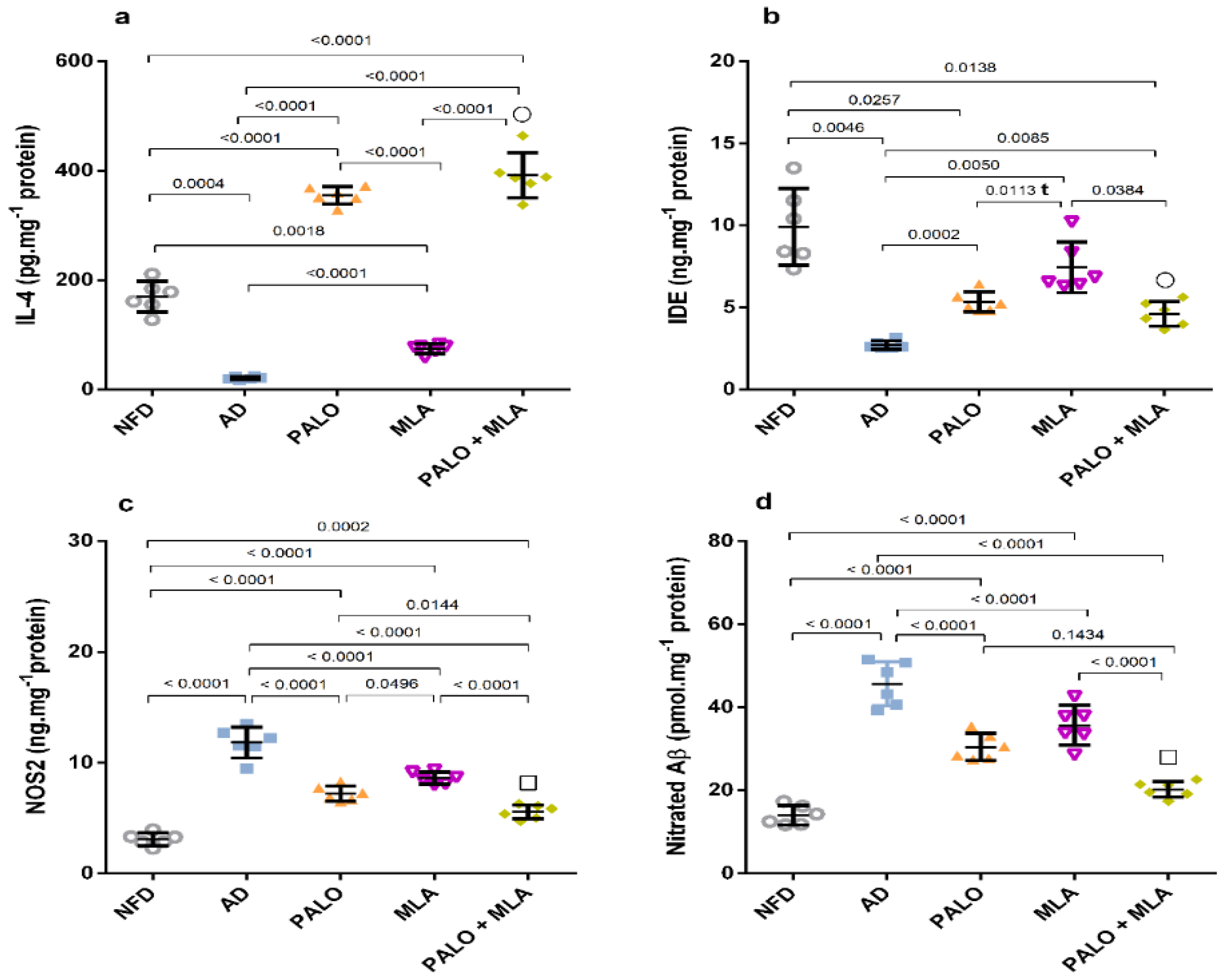 Molecules 26 05068 g005