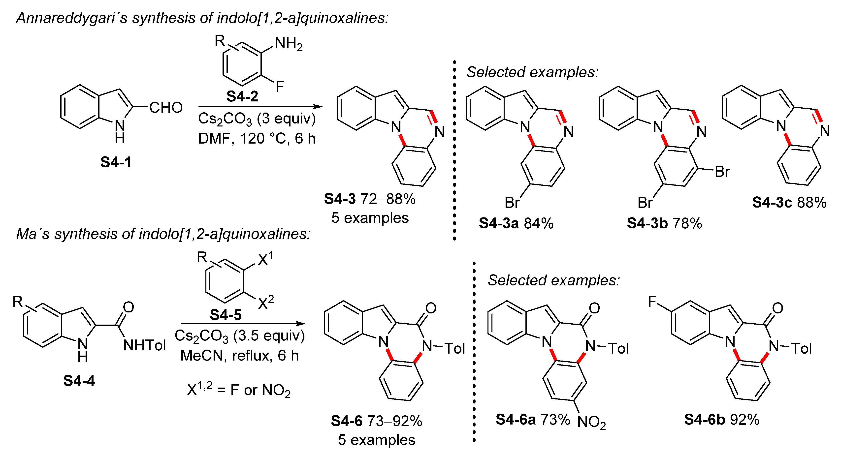 Molecules 26 05079 sch004