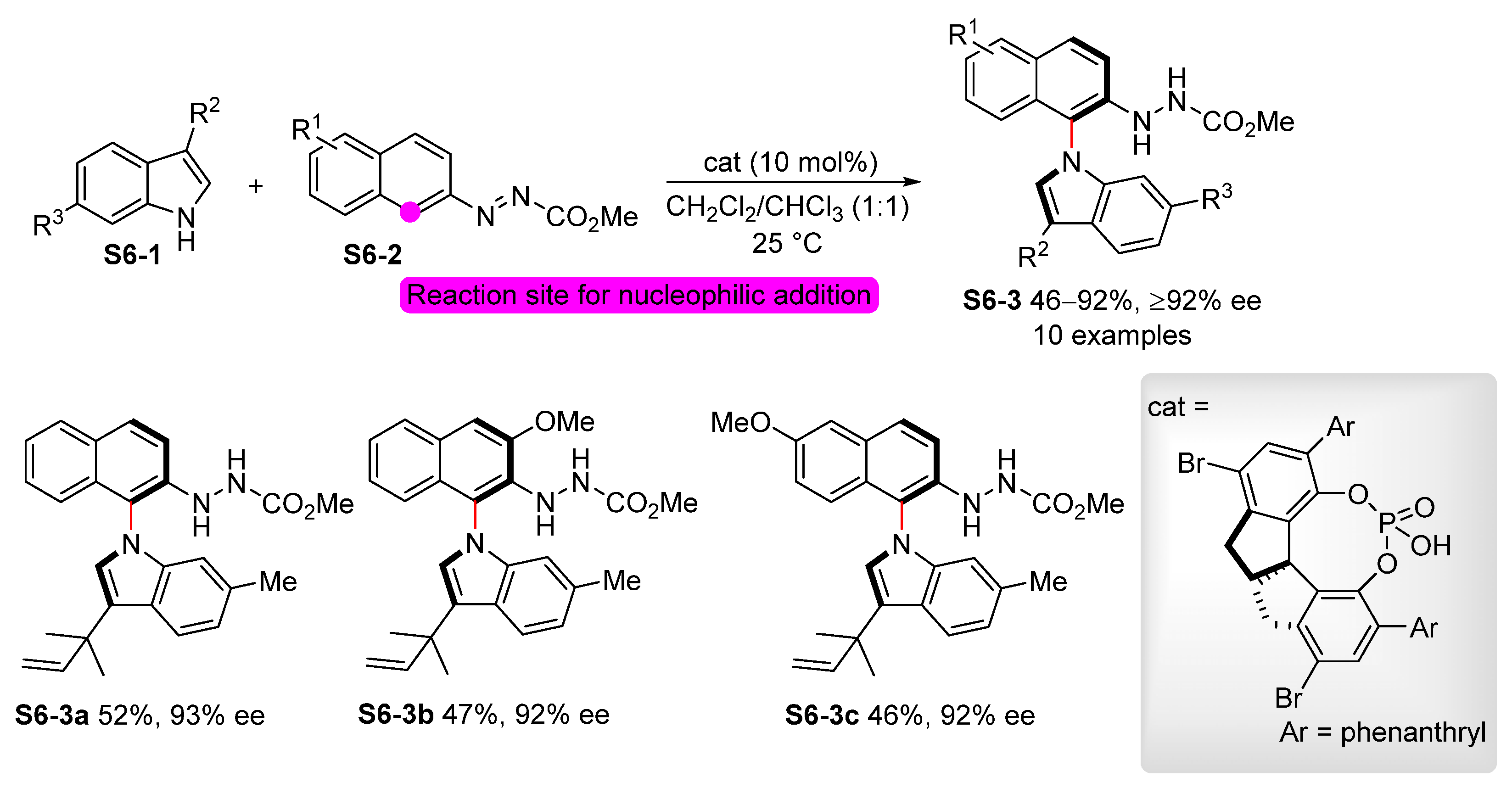 Molecules 26 05079 sch006