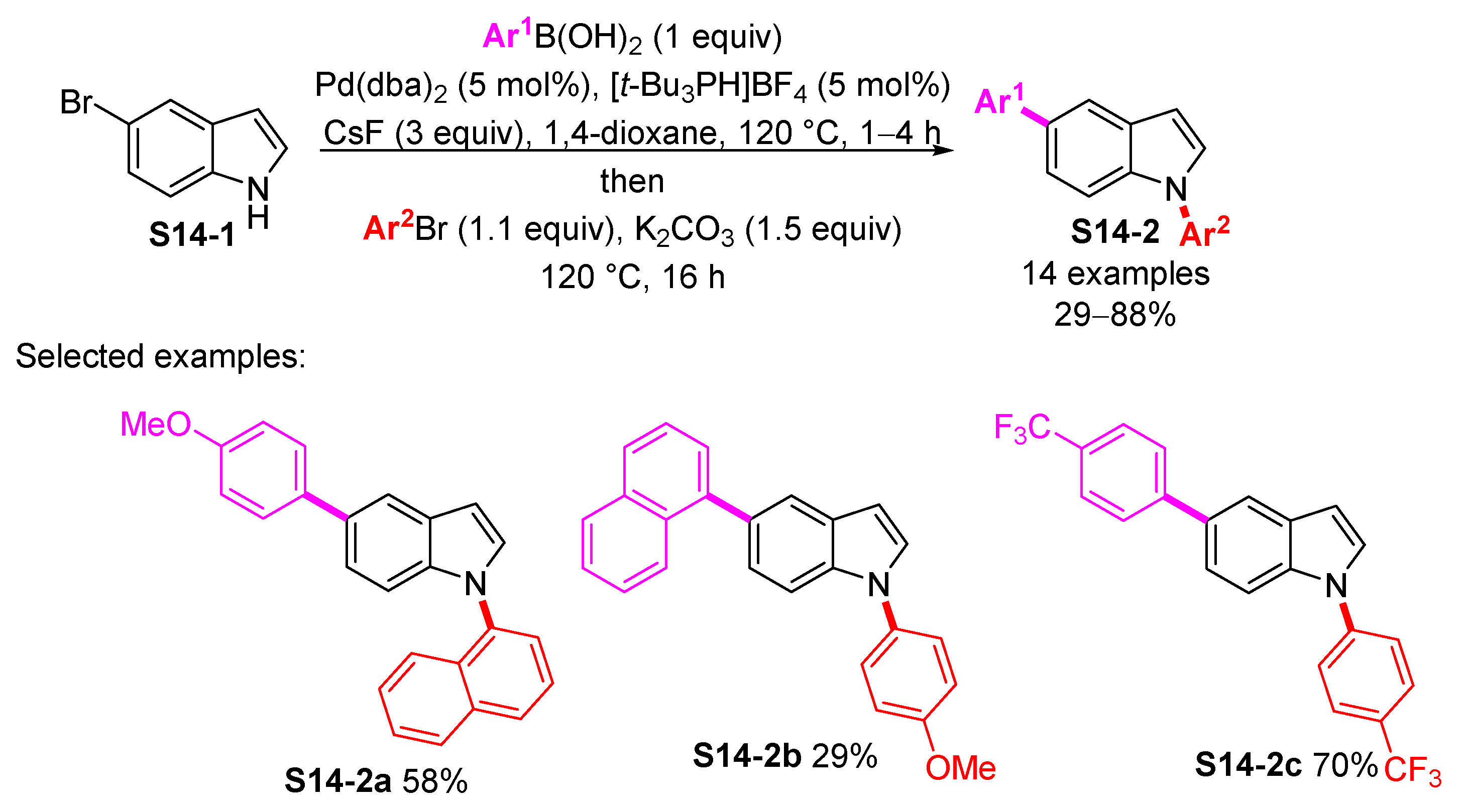 Molecules 26 05079 sch014
