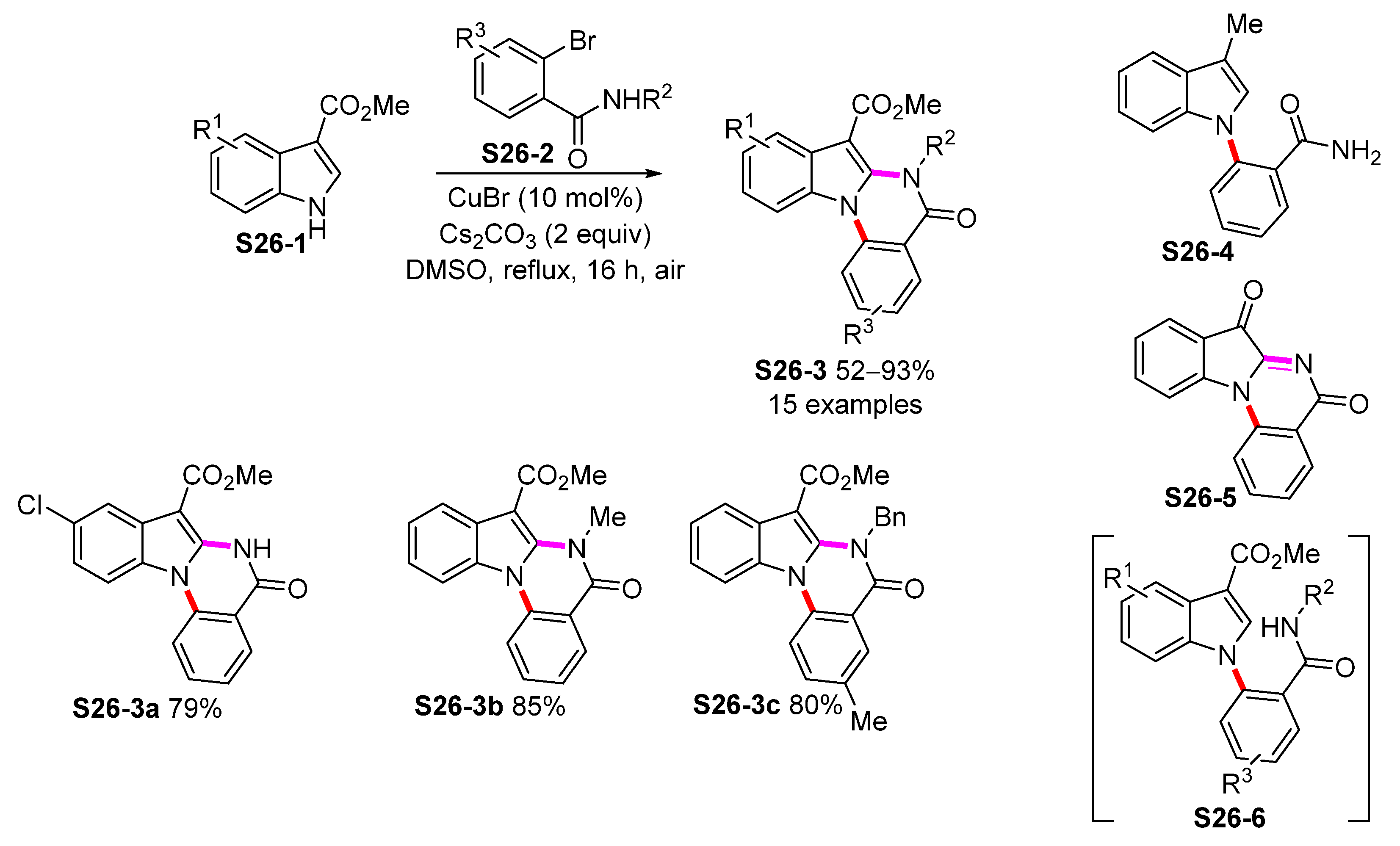 Molecules 26 05079 sch026