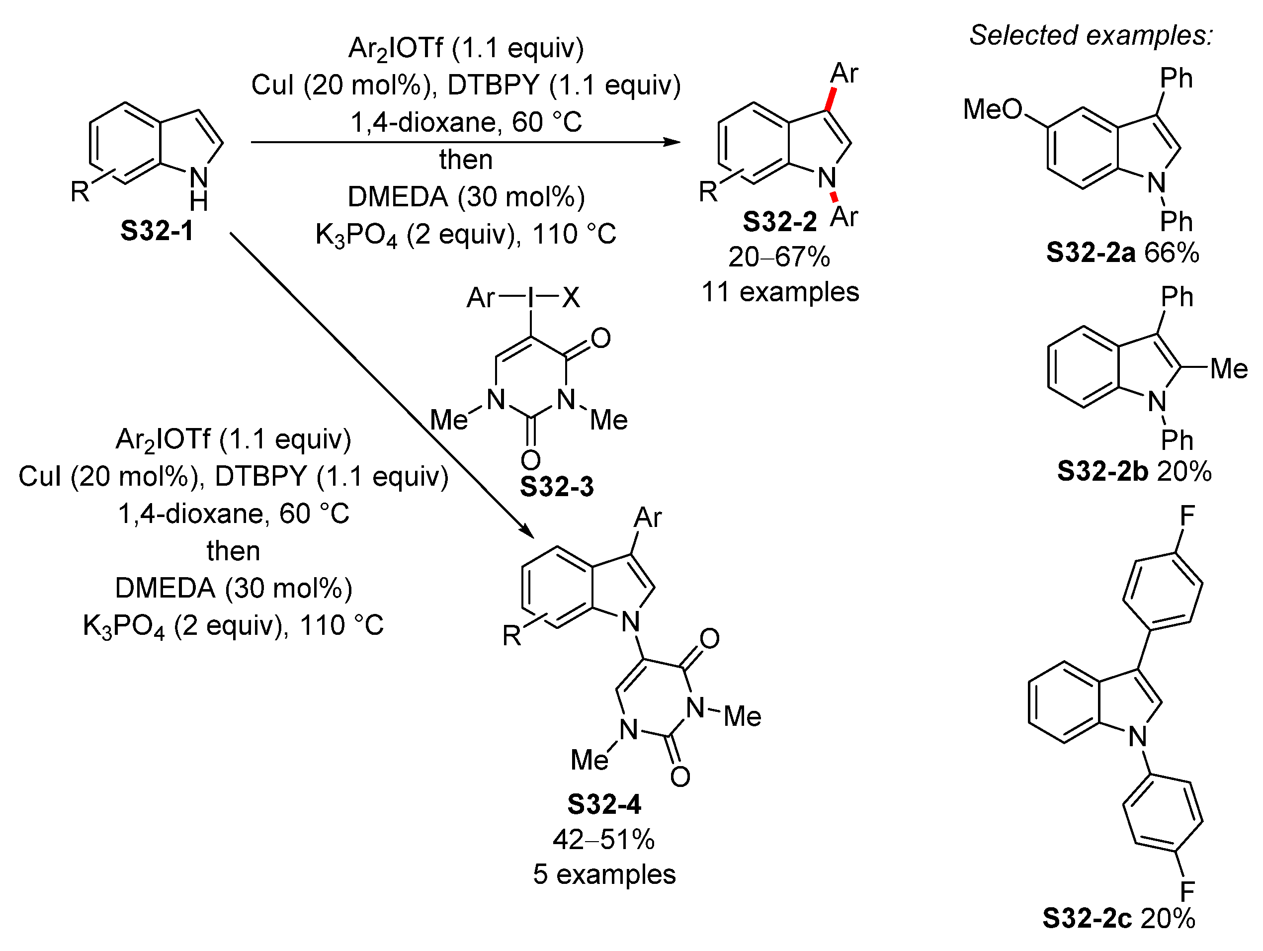Molecules 26 05079 sch032