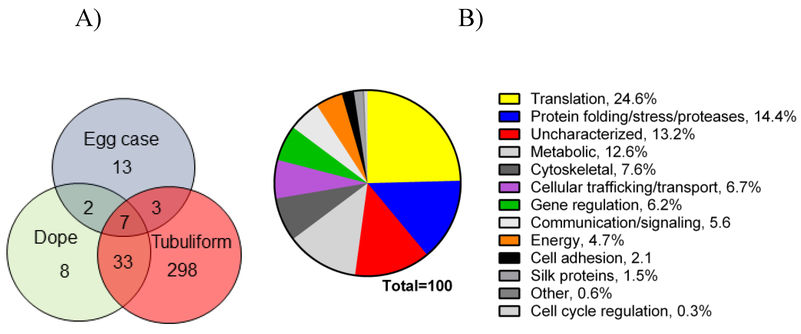 Molecules 26 05088 g003