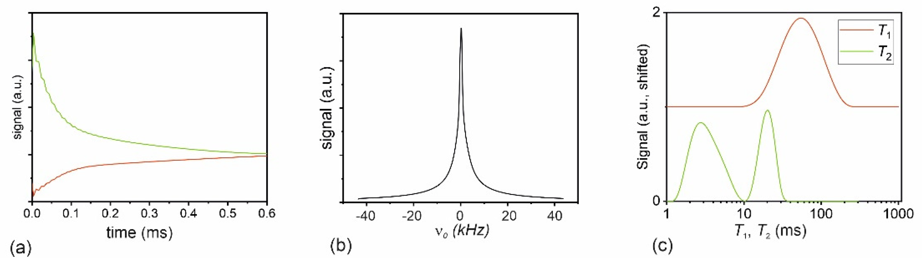 Molecules 26 05130 g002