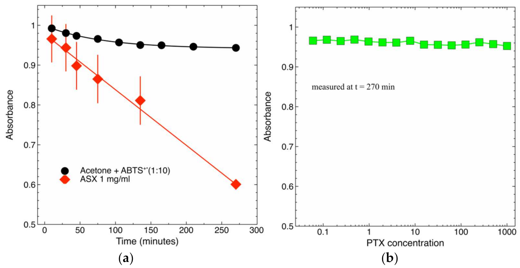 Molecules 26 05152 g005