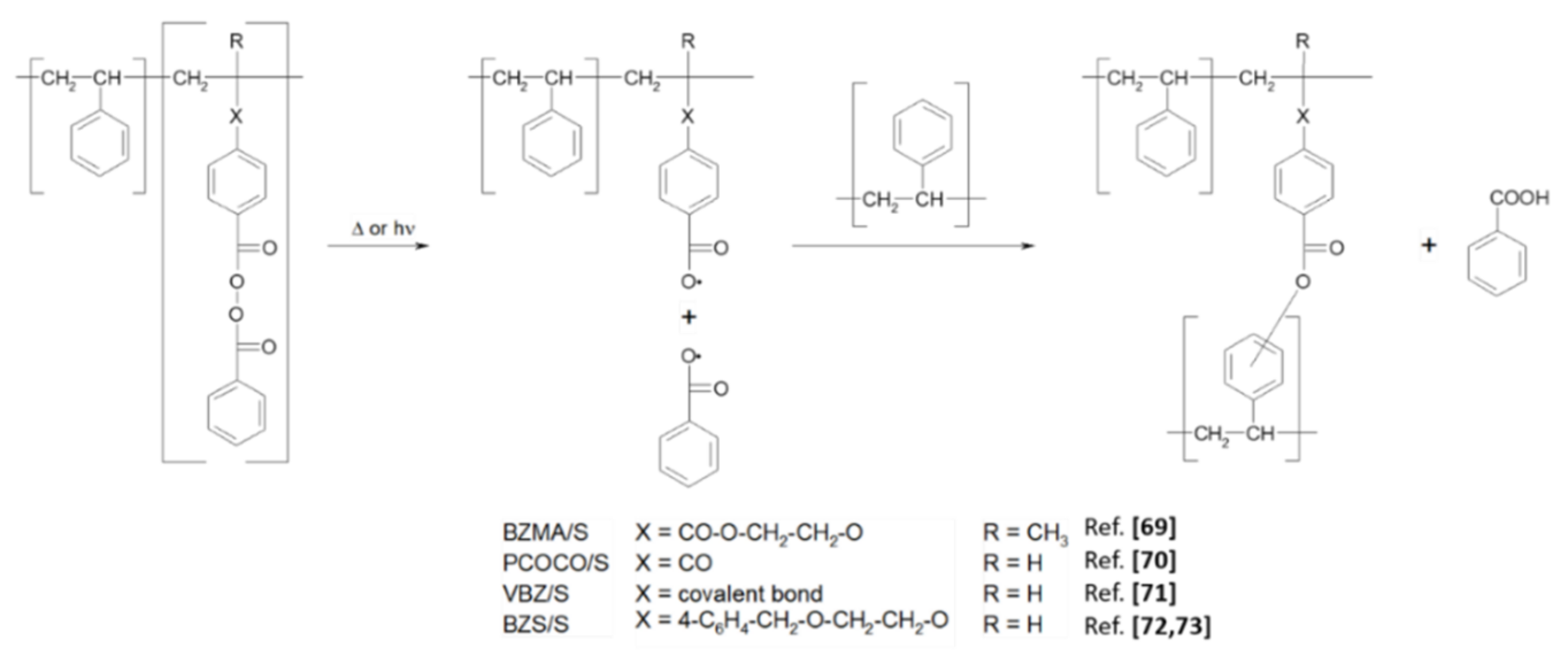 Molecules 26 05154 sch006 Molecules 26 05154 sch006