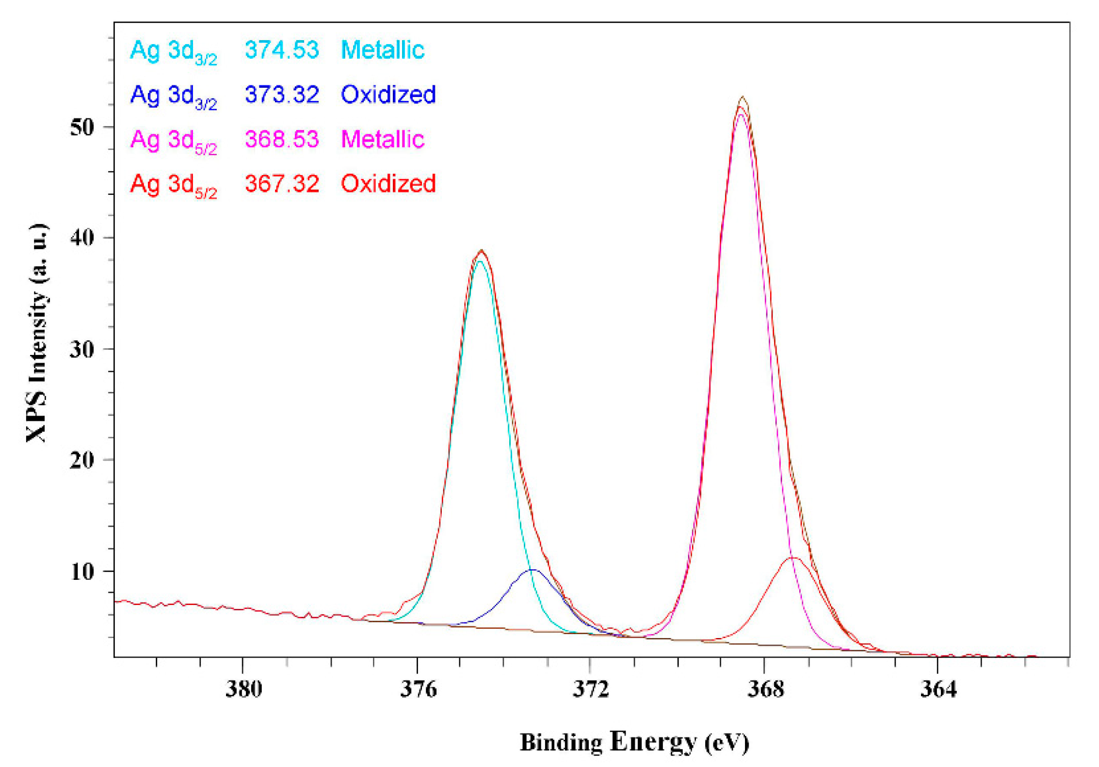 Molecules 26 05155 g003