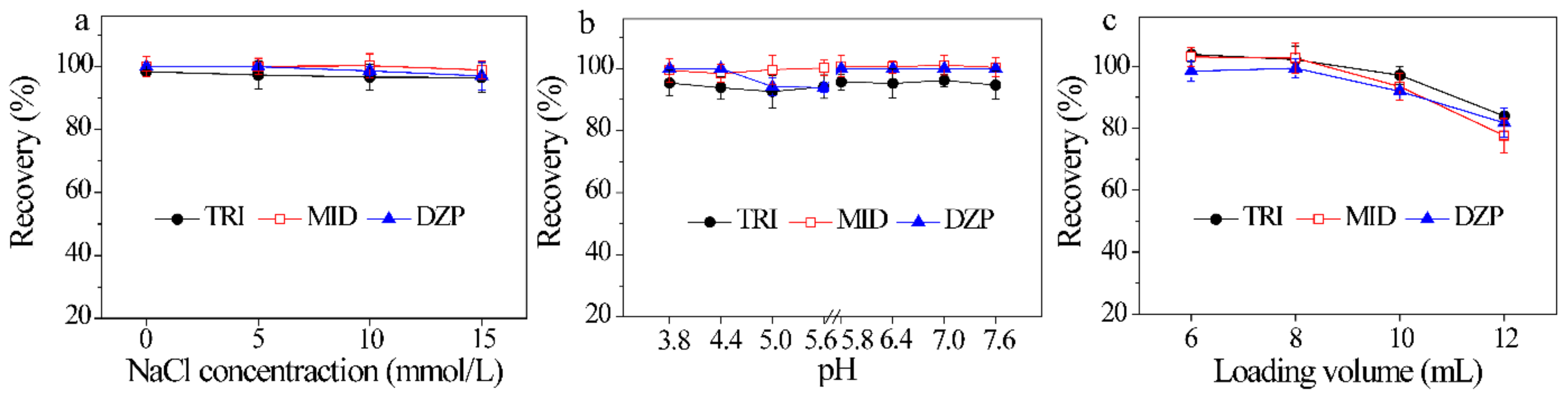 Molecules 26 05209 g004 Molecules 26 05209 g004