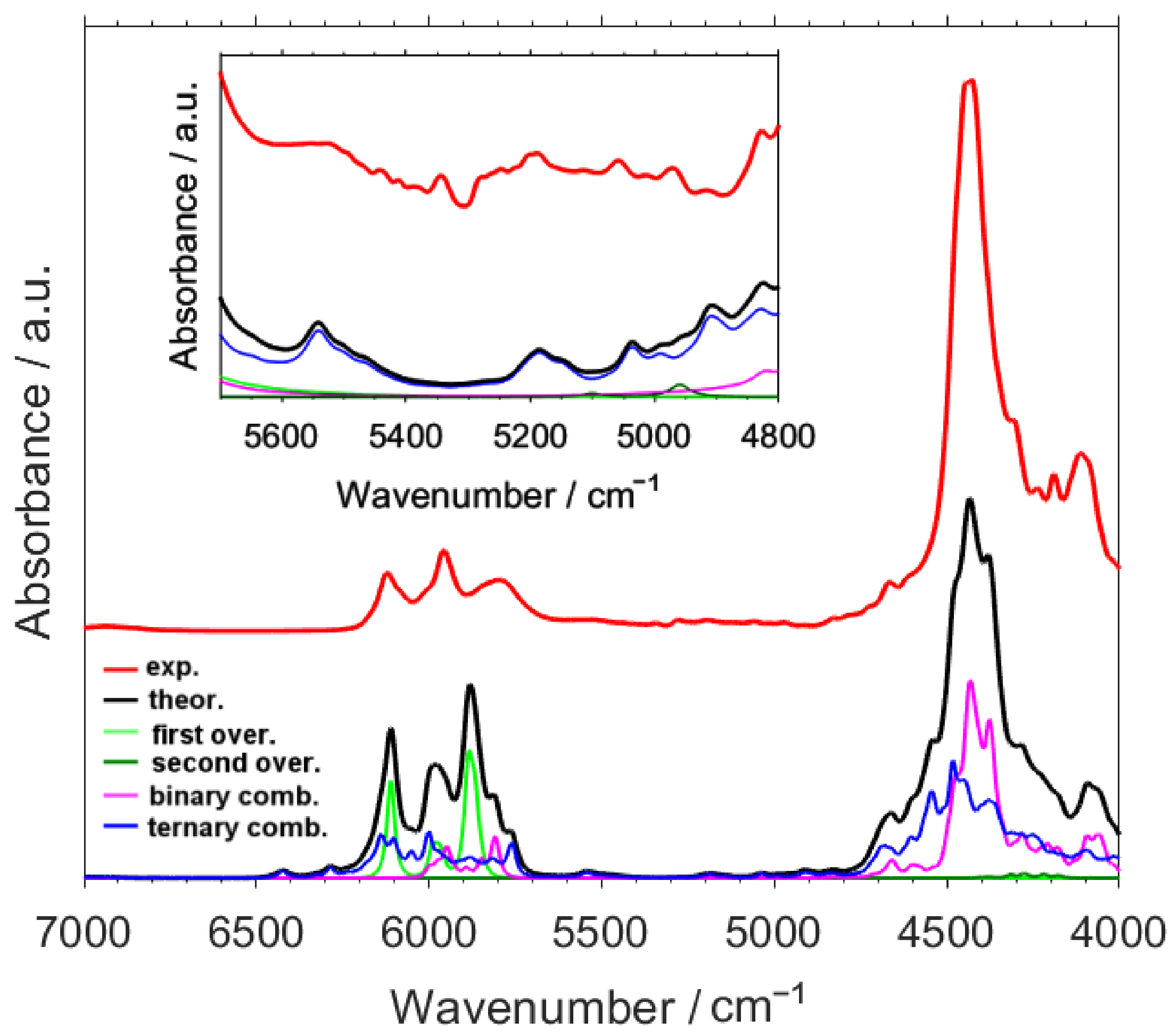 Molecules 26 05212 g002